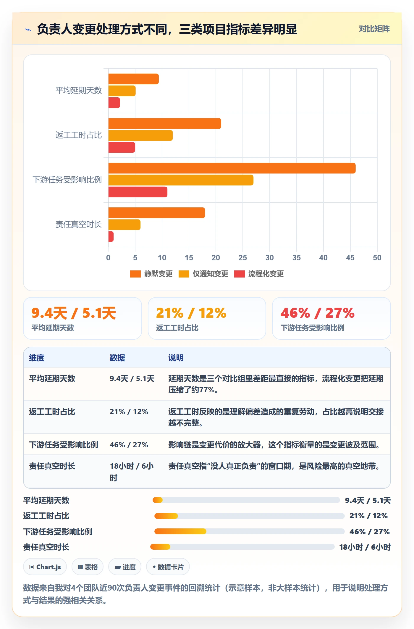 任务负责人变更管理指南：管理层如何做好任务分派，流程优化全流程