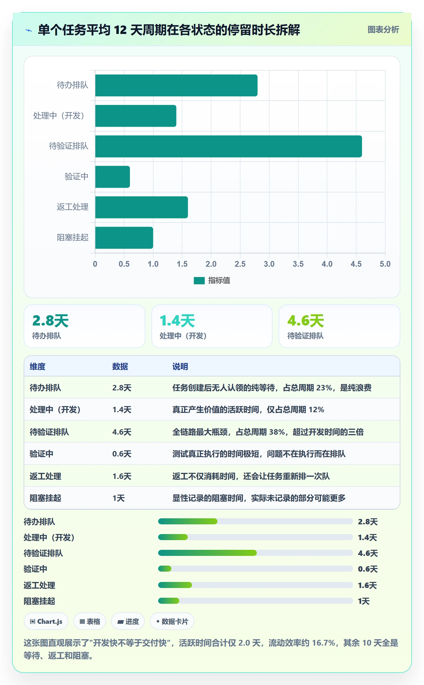 任务流程与规范:项目成员任务管理流程优化关键指标
