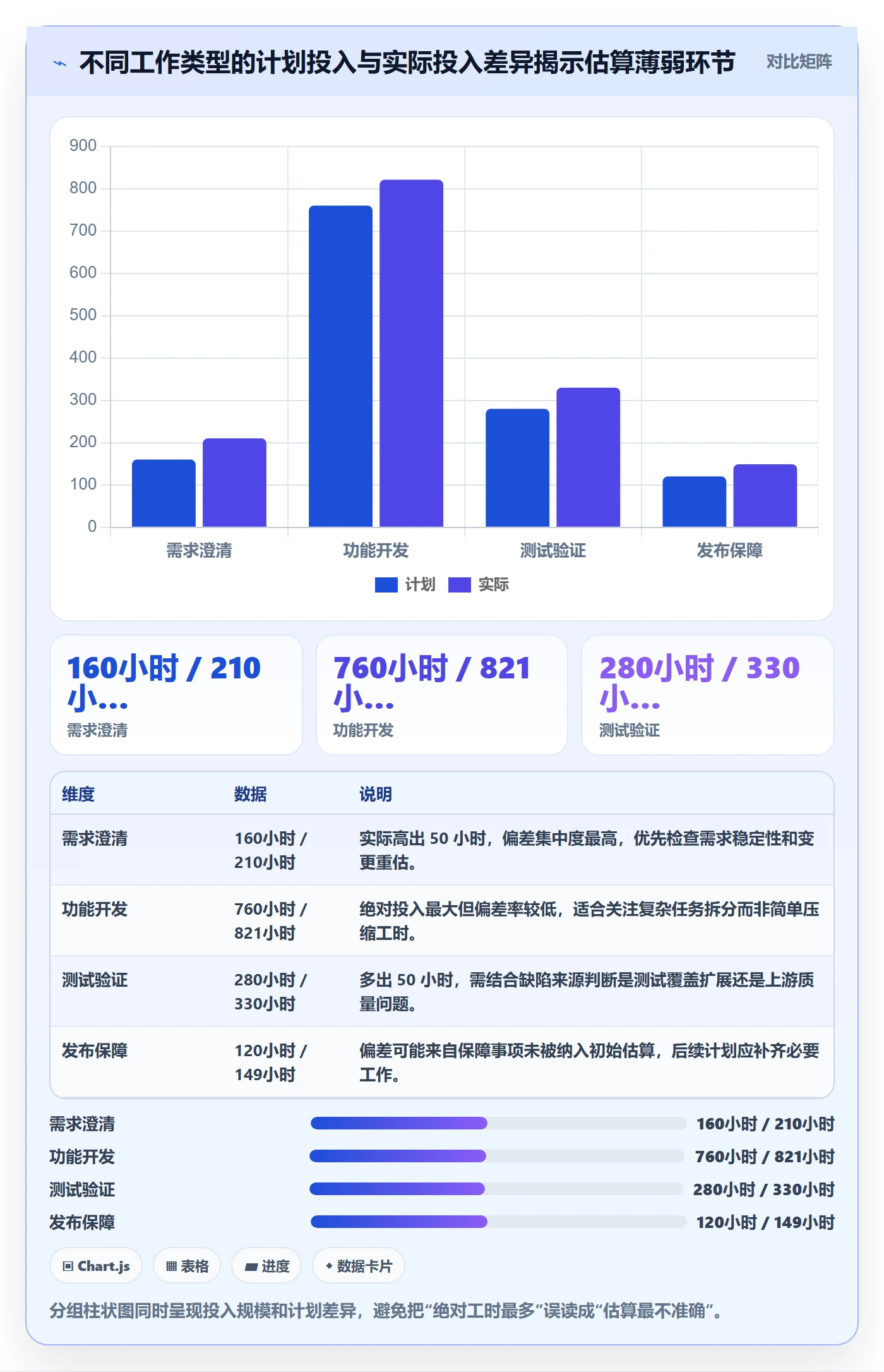 工时统计管理方法大全:项目成员工时管理数据分析落地清单