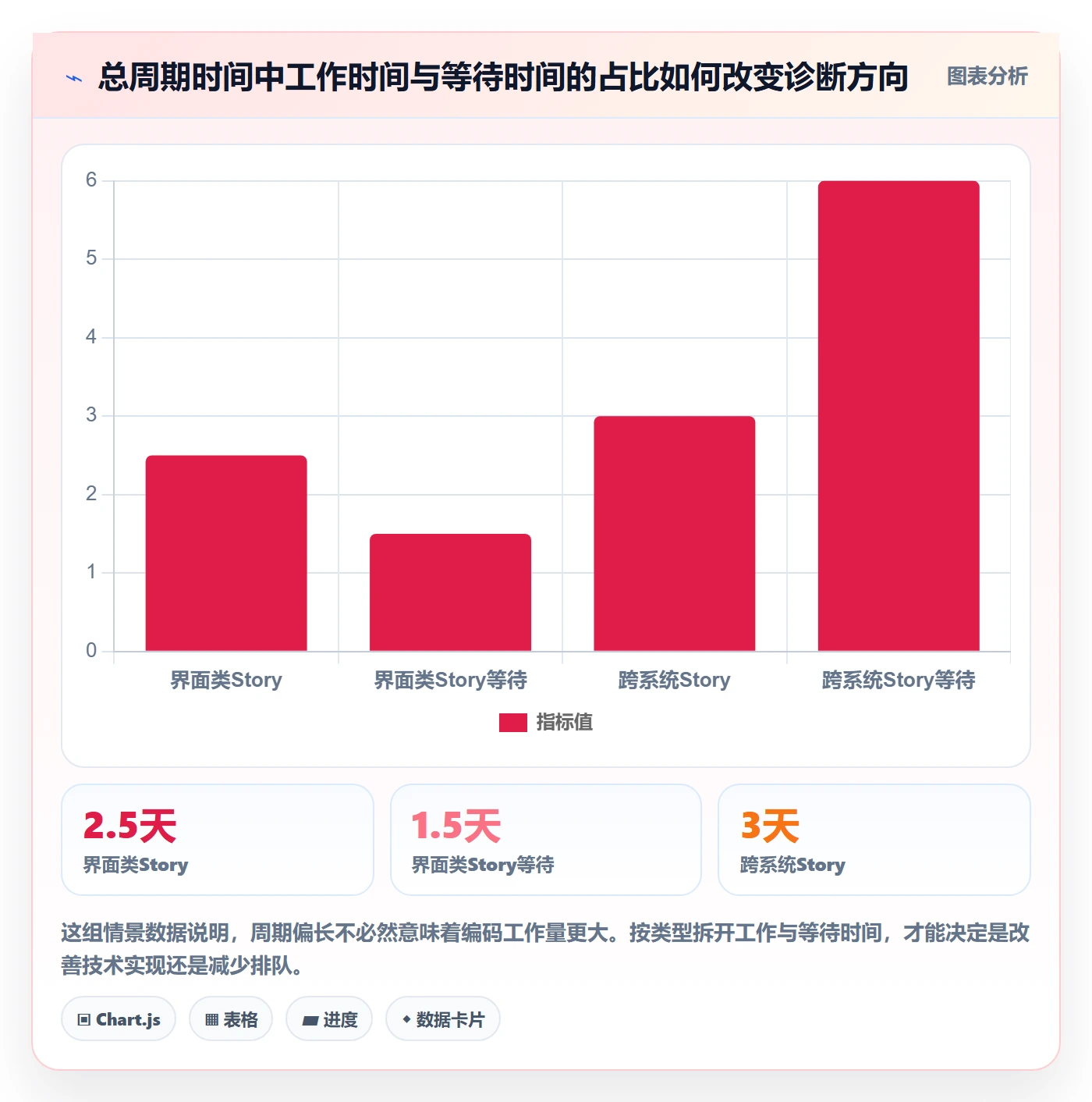 Story落地方案:产品经理开展敏捷项目的数据分析案例解析
