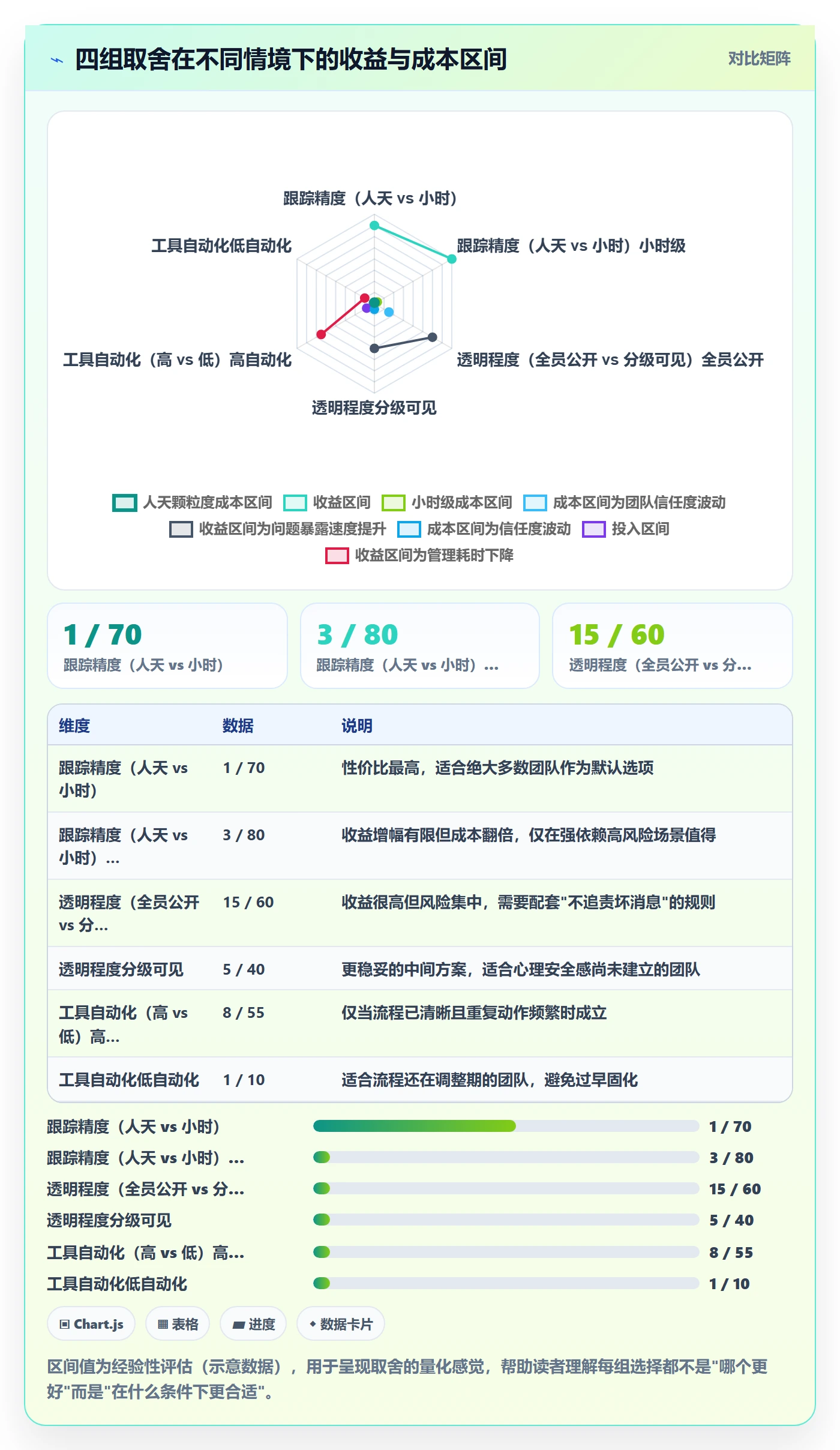 进度跟踪跟踪全流程:产品经理制度设计与一文讲清