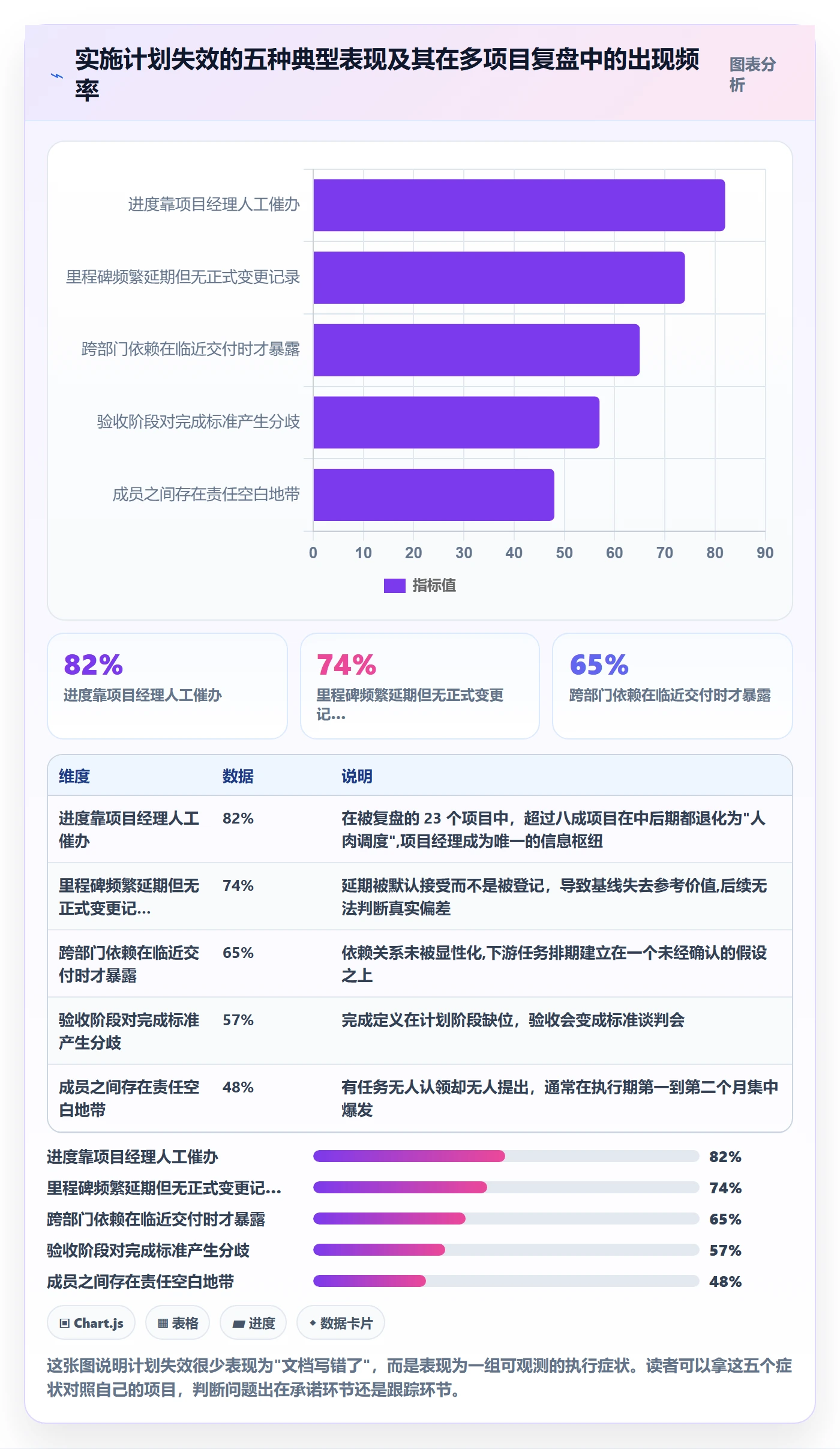 实施计划最佳实践：项目成员项目规划落地方案，常见问题
