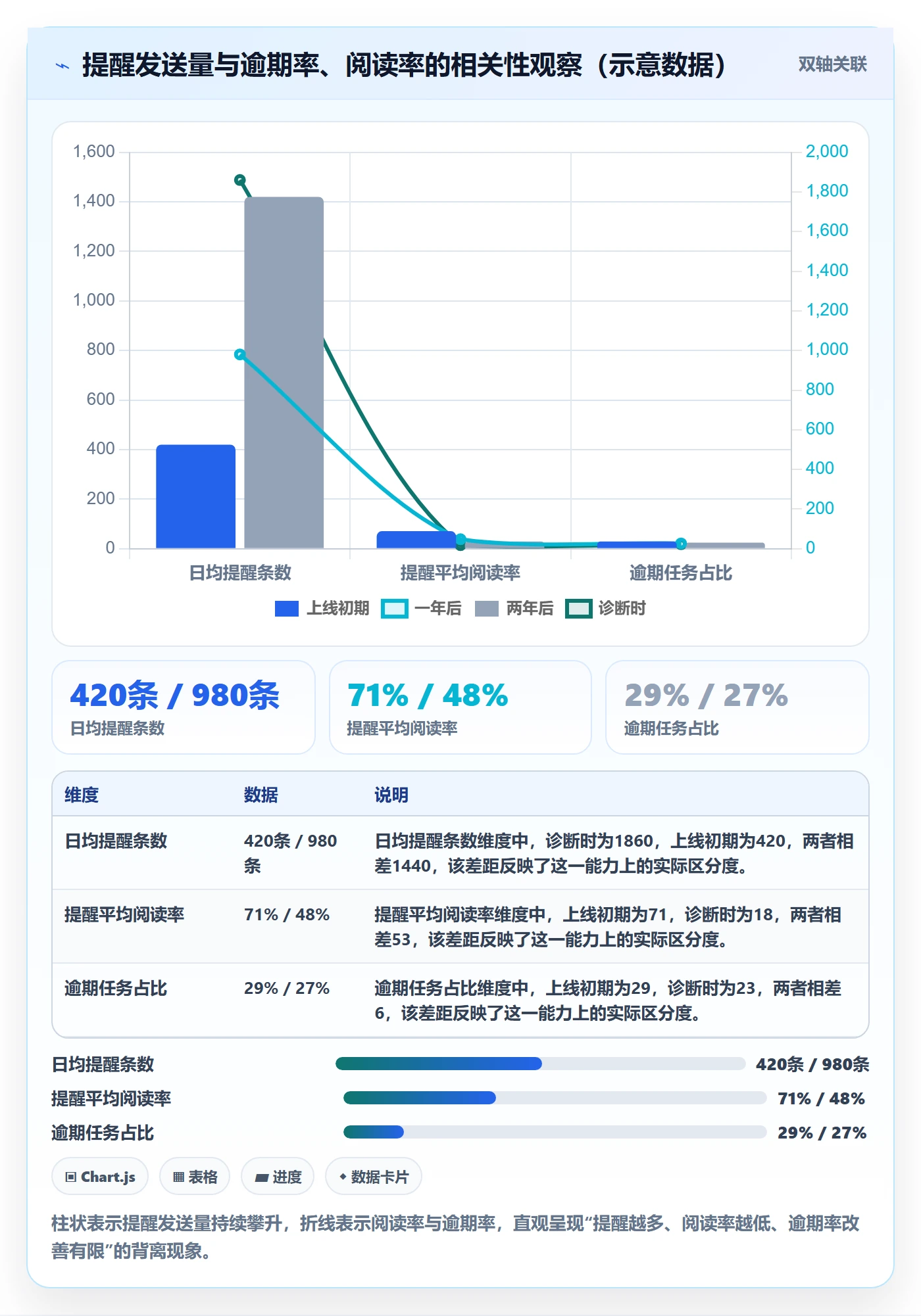 任务提醒到期提醒全流程:实施团队数据分析与一文讲清