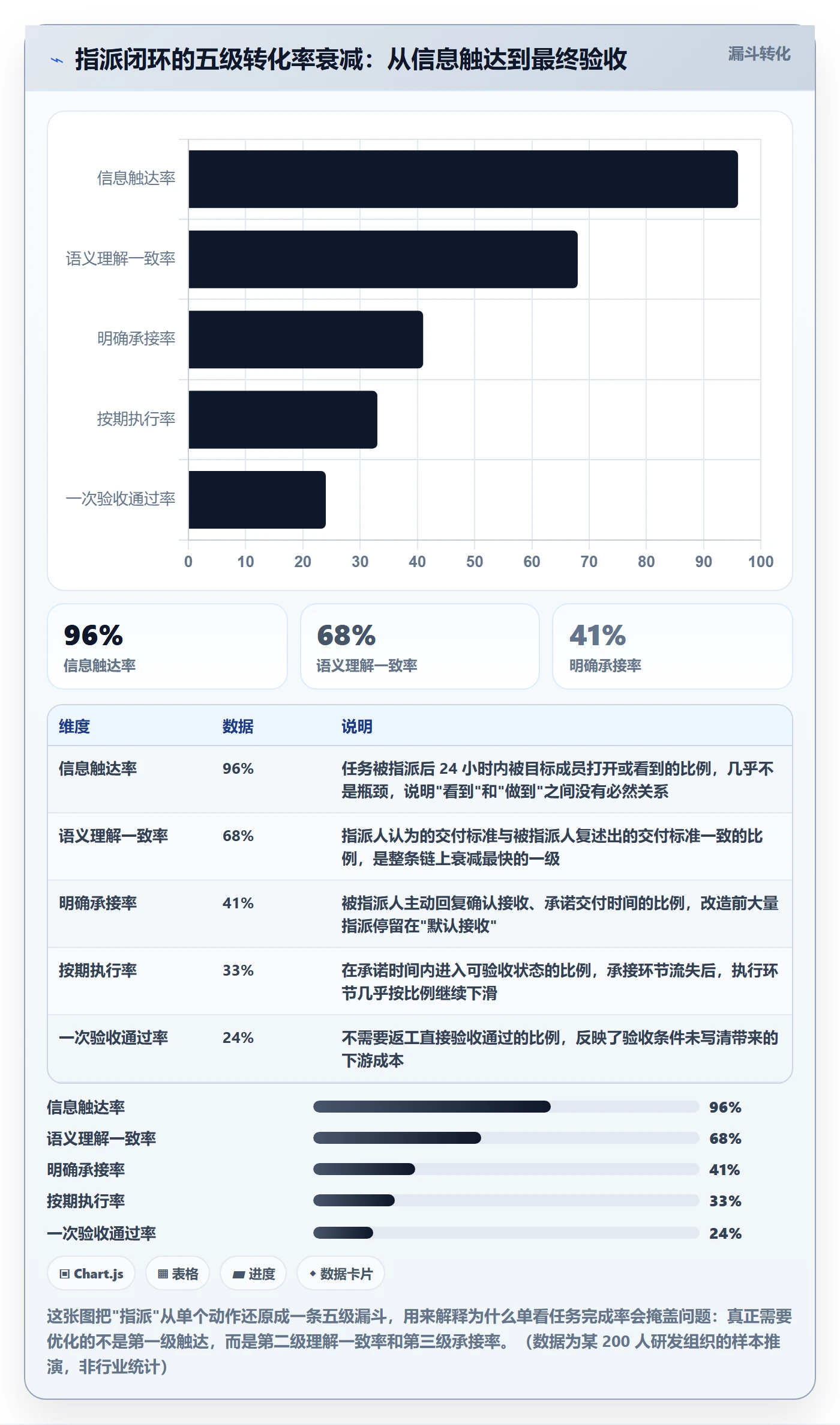 指派怎么做？产品经理协同管理：任务分派从0到1
