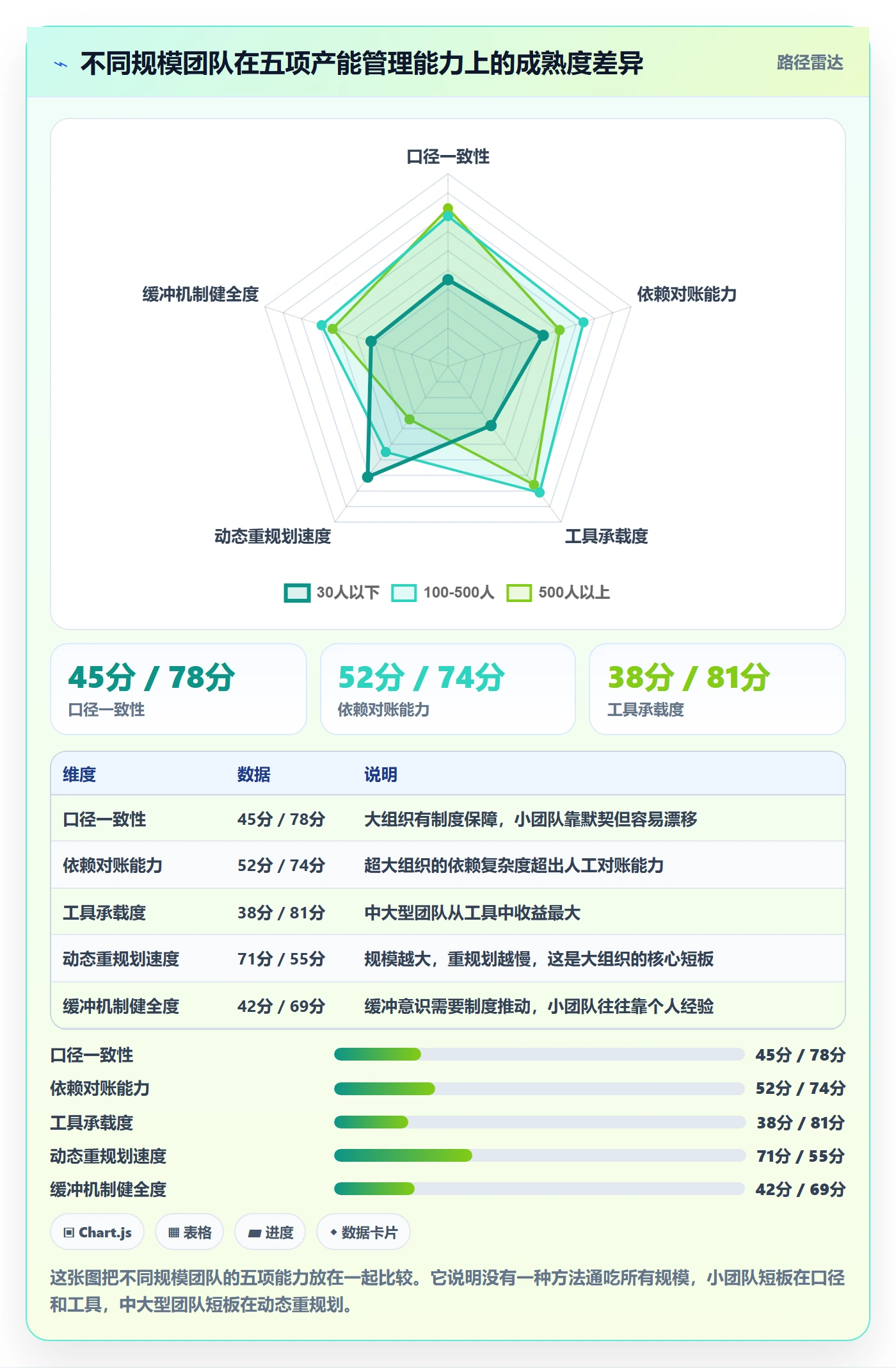 可用工时最佳实践:研发团队人力资源计划风险控制,常见问题