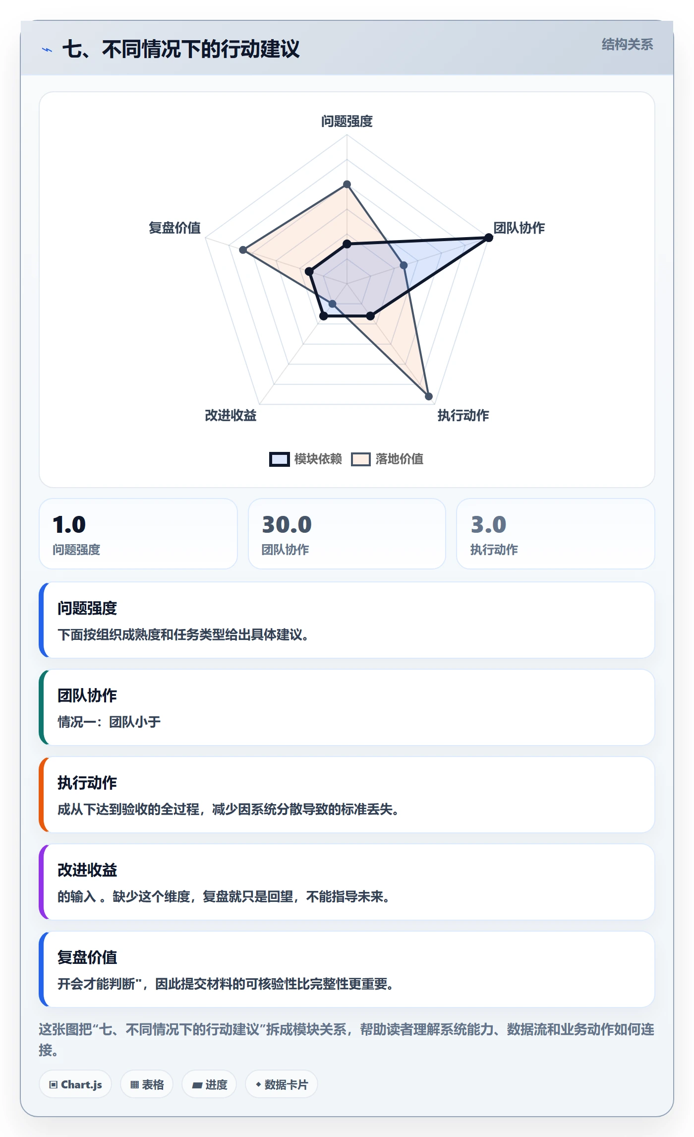 七、不同情况下的行动建议