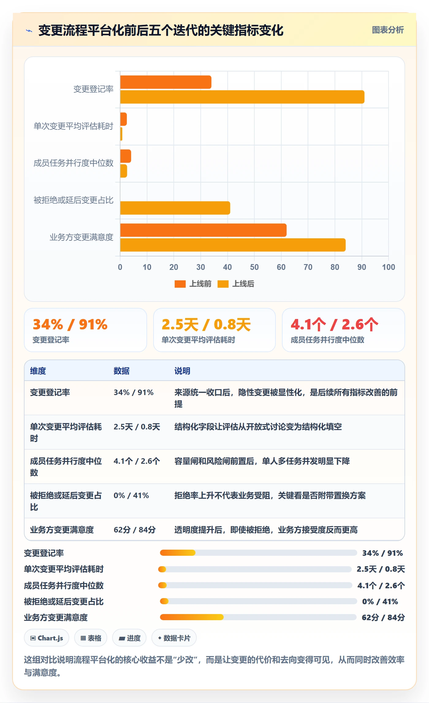 项目范围如何做好范围变更？项目成员风险控制与操作步骤