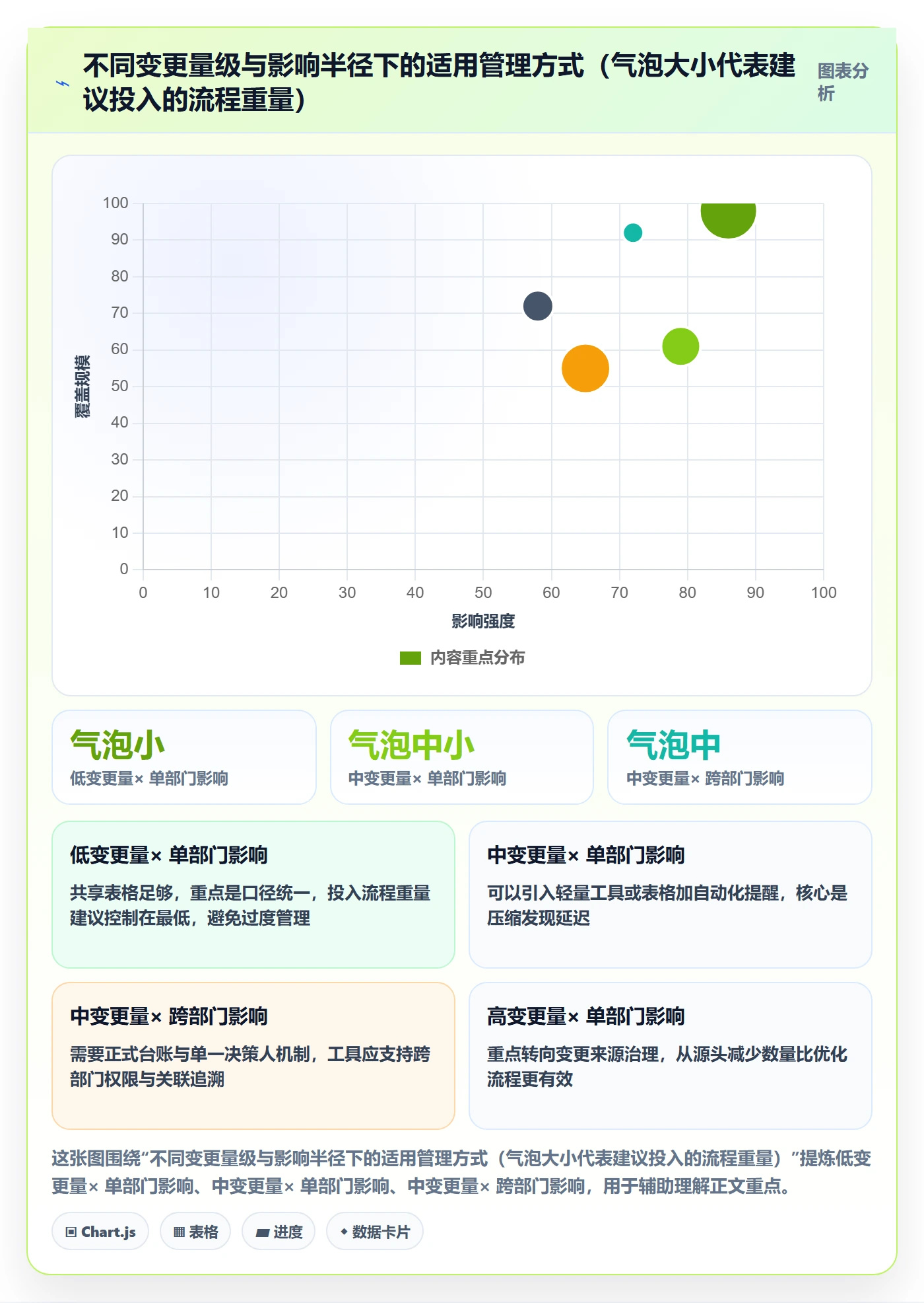 范围变更怎么做?跨部门团队入门指南:项目范围从0到1