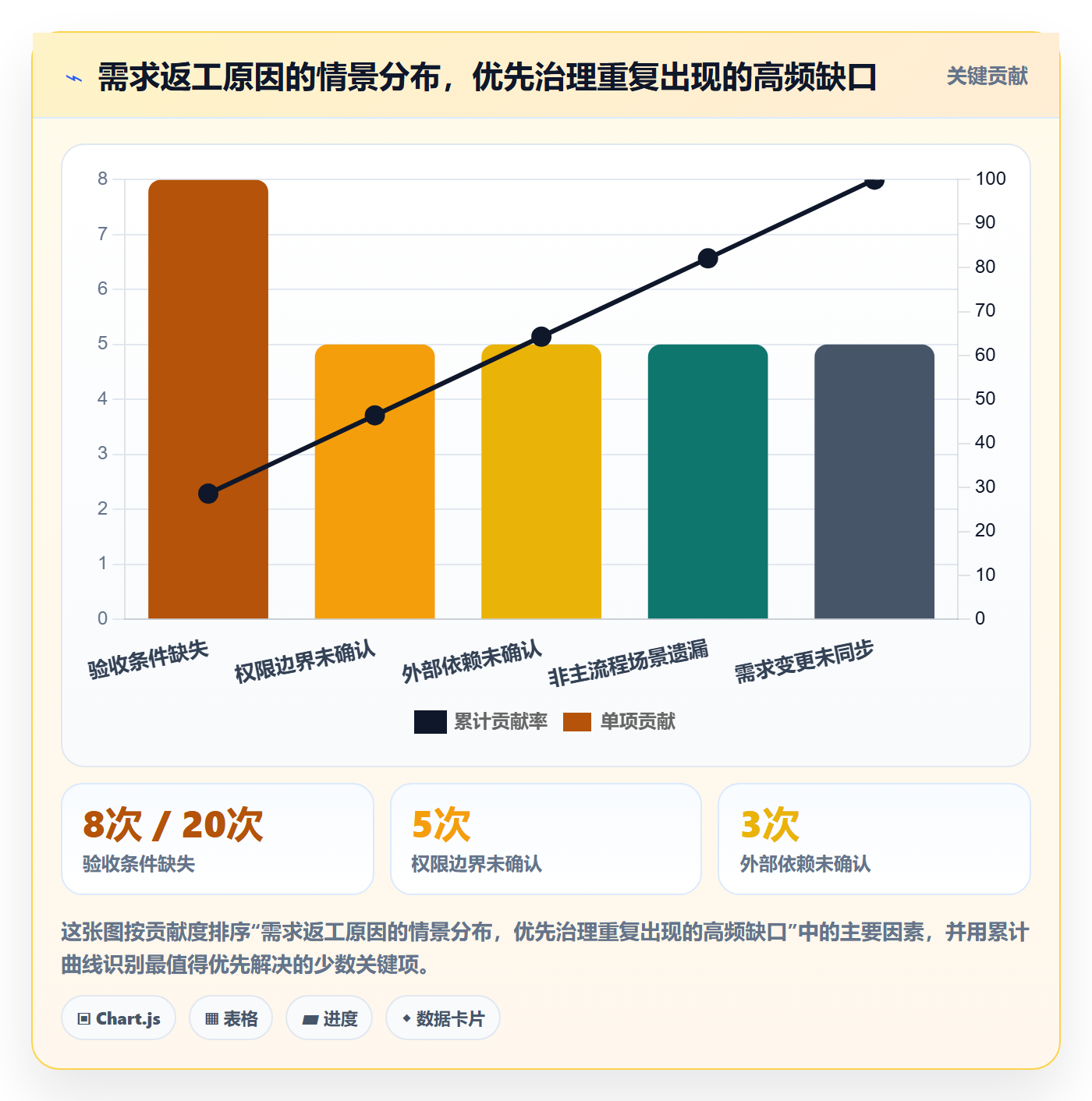需求管理需求拆解教程:项目成员最佳实践,避坑指南