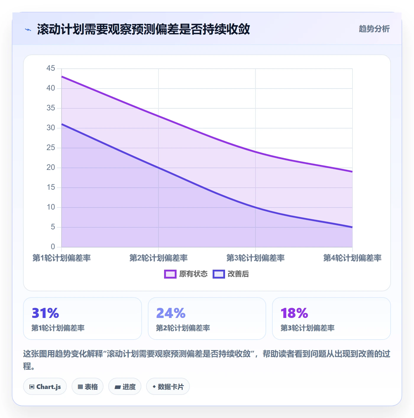 资源冲突落地方案:跨部门团队开展人力资源计划的数据分析案例解析