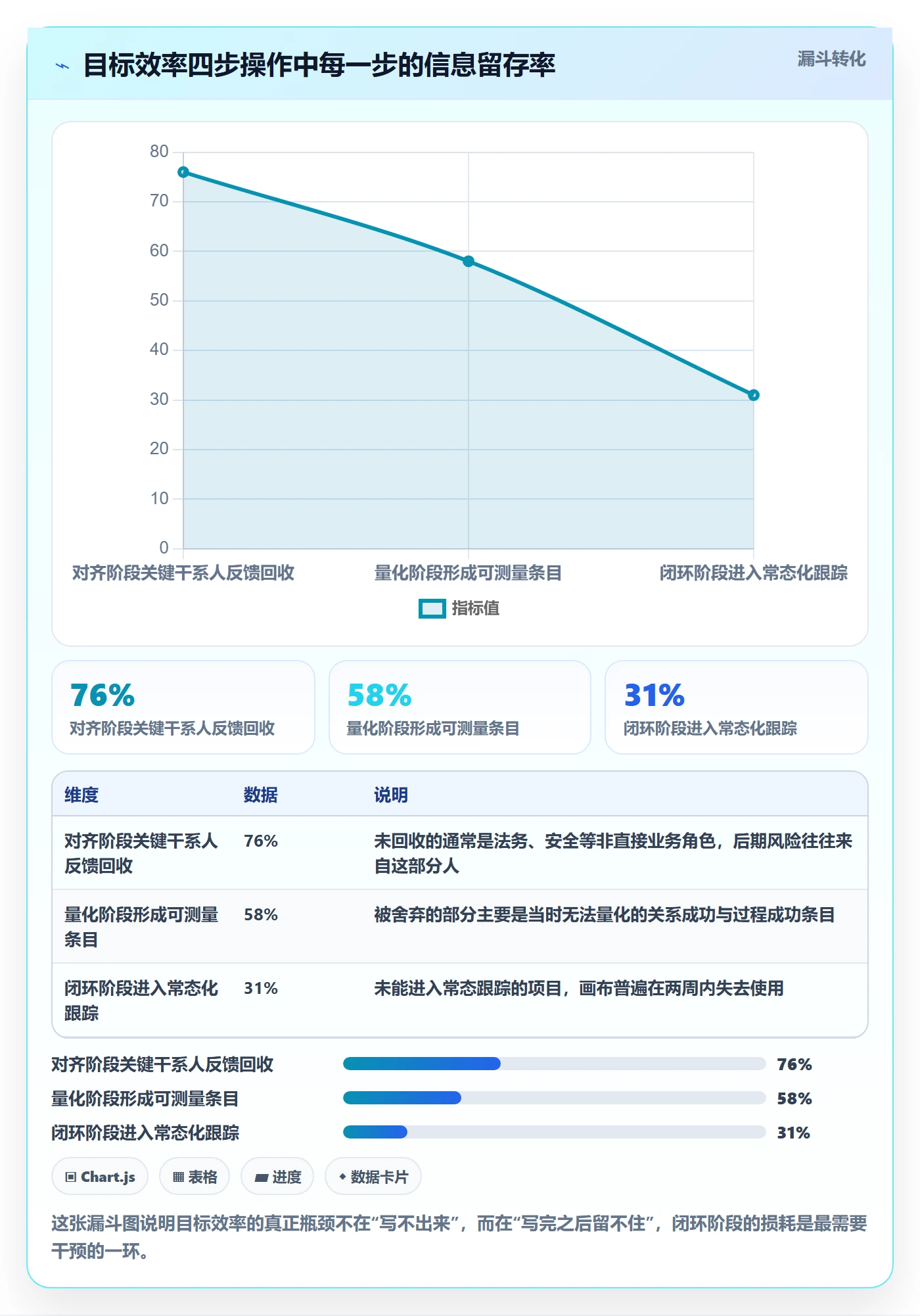 成功标准实操方法:项目经理提升项目目标效率的效率提升方法与模板