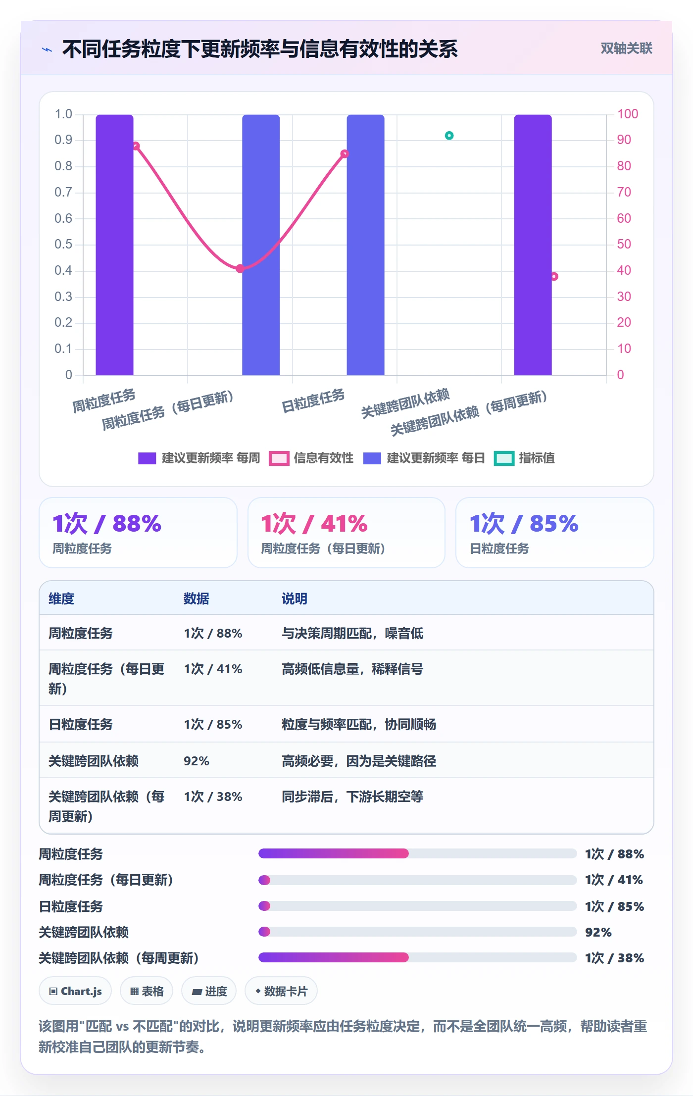 进度管理进度更新教程：实施团队协同管理，避坑指南