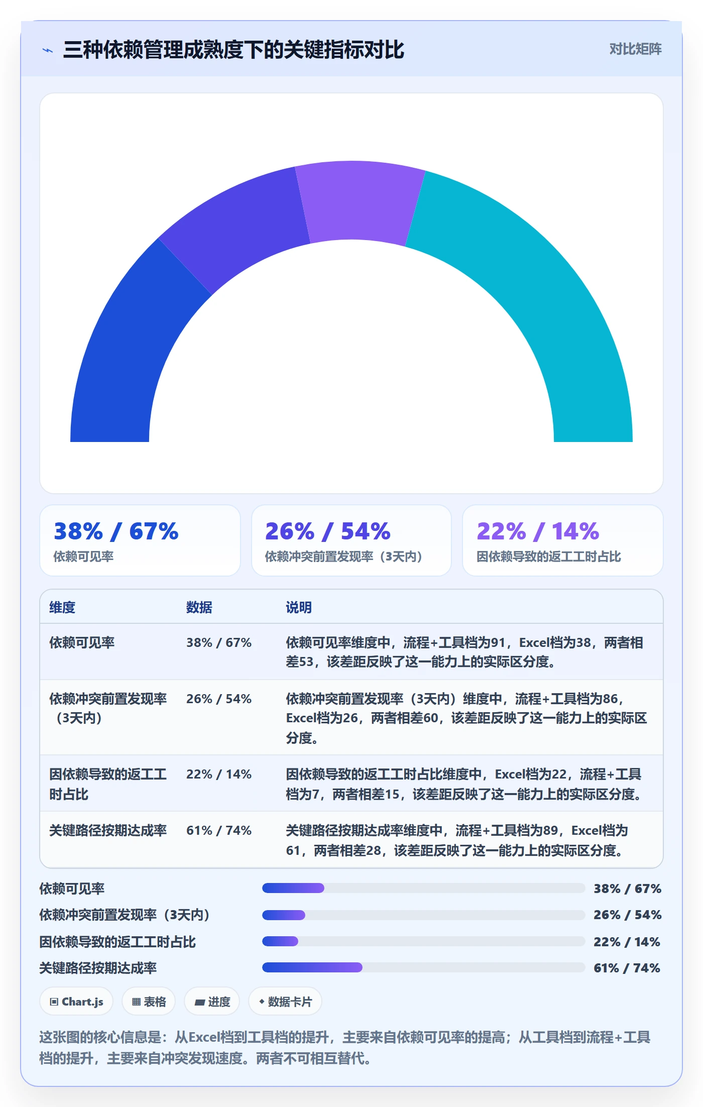 FS怎么做?实施团队落地方案:任务依赖从0到1