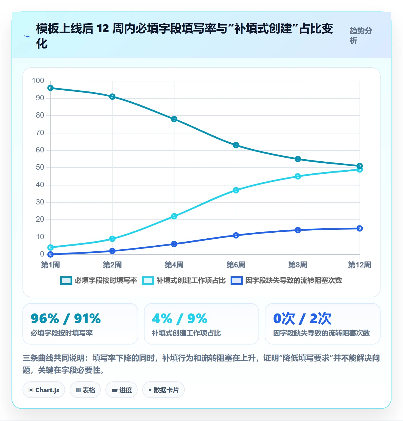 项目模板如何做好标准项目?研发团队效率提升与操作步骤