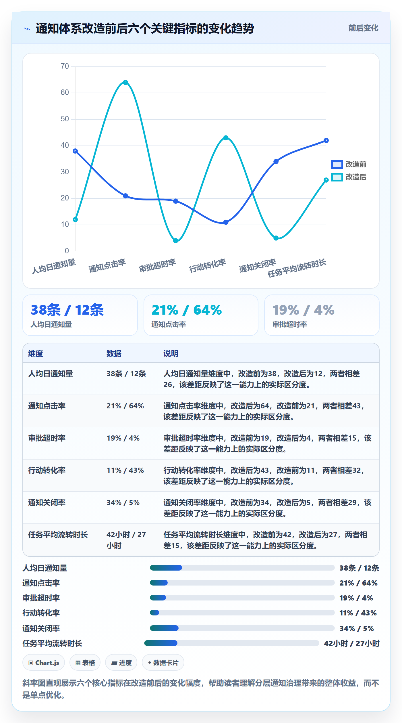 消息通知实操方法：产品经理提升任务提醒效率的最佳实践方法与模板