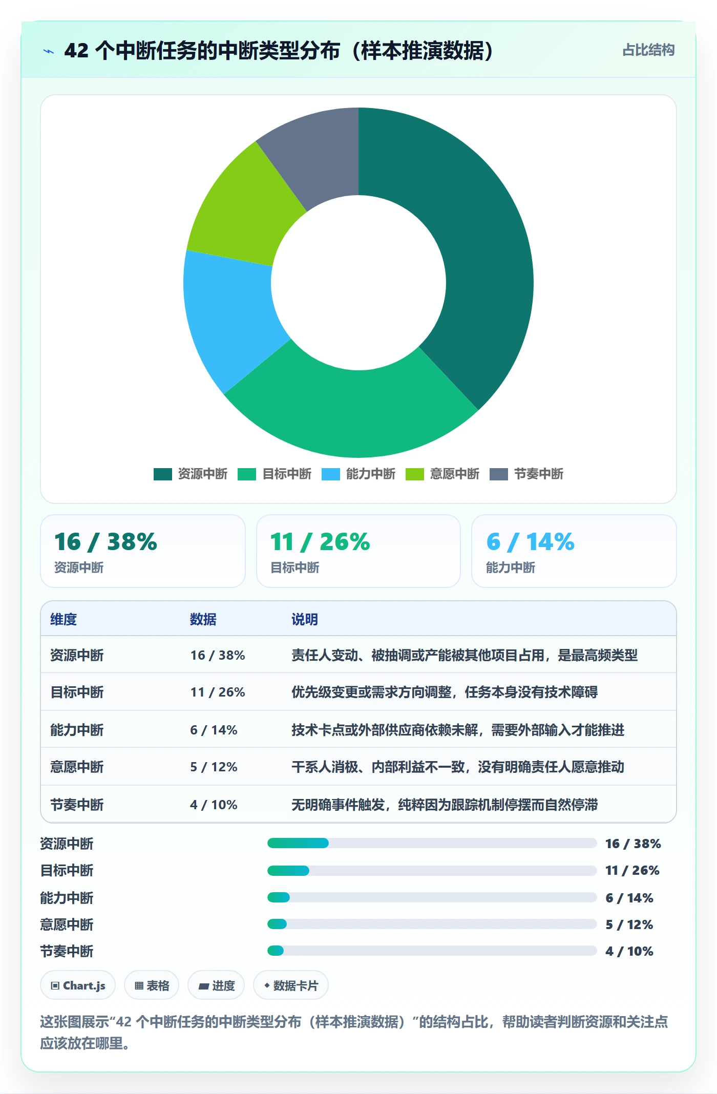 任务执行恢复全流程：PMO入门指南与一文讲清