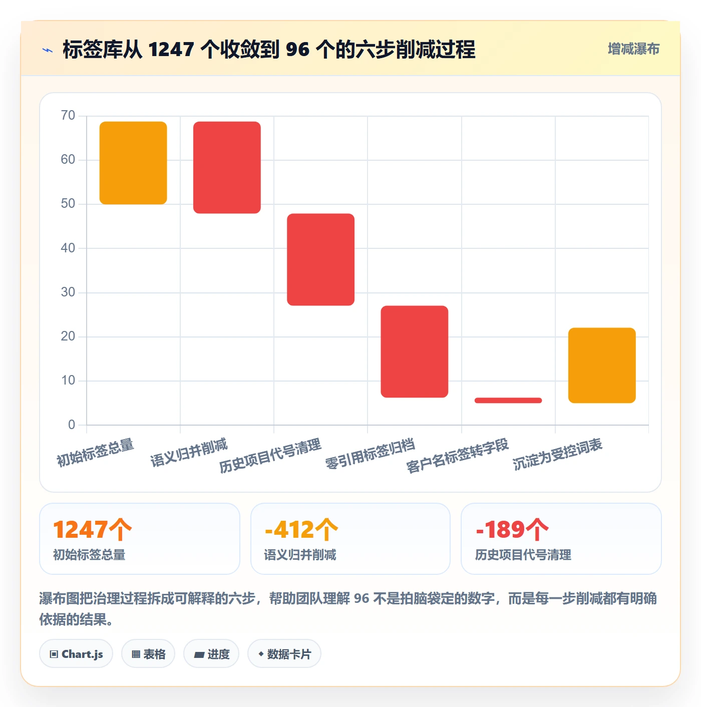 标签落地方案:项目成员开展任务属性的实操方法案例解析