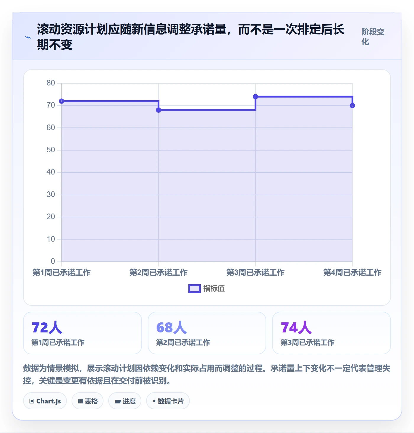 资源平衡流程与规范：项目负责人资源负载落地方案关键指标