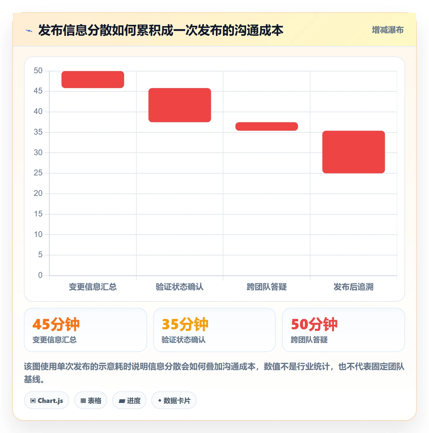 发布记录落地方案：产品经理开展发布管理的效率提升案例解析