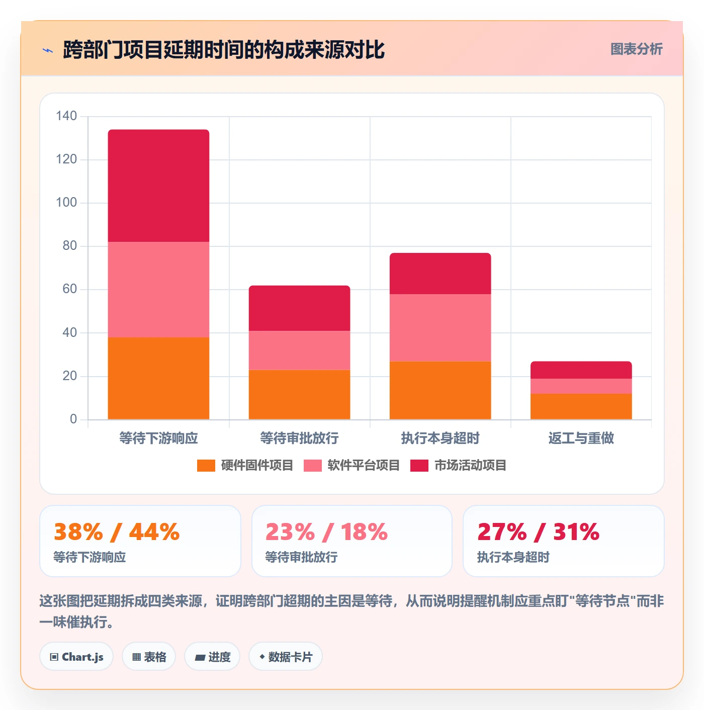 超期提醒怎么做？跨部门团队入门指南：任务提醒从0到1