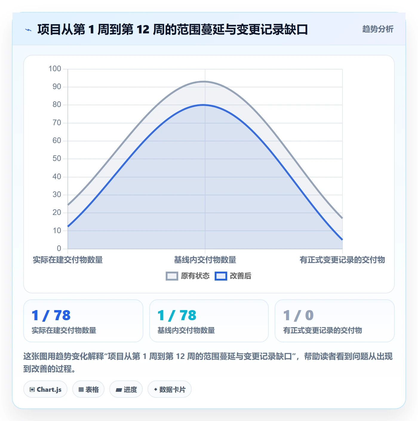 工作分解怎么做?跨部门团队协同管理:项目范围从0到1