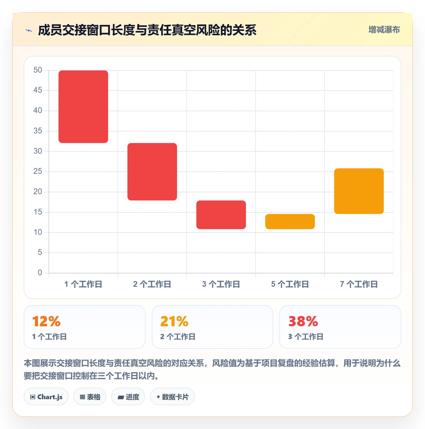 任务执行如何做好重开？项目成员制度设计与操作步骤