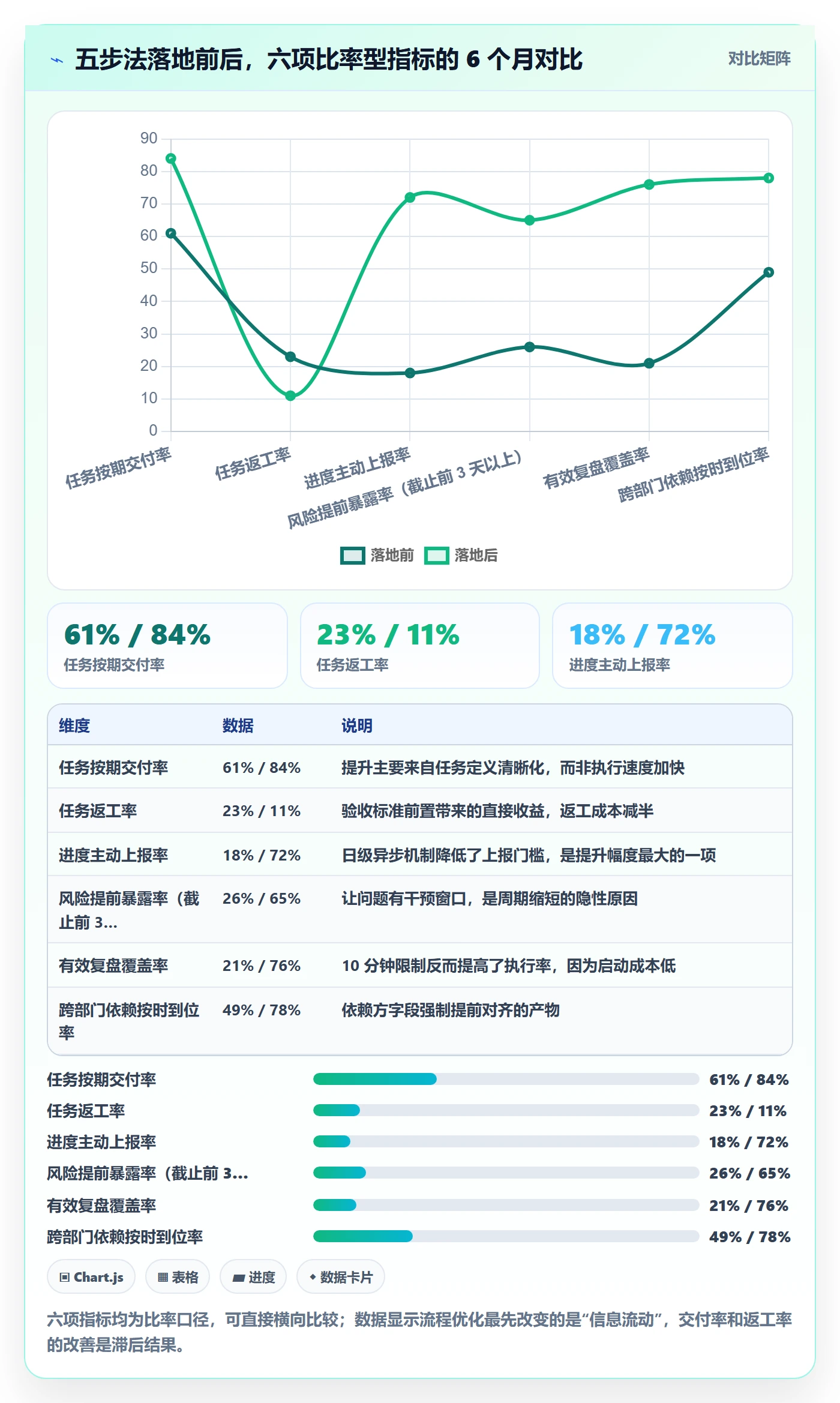 完成实操方法:管理层提升任务执行效率的流程优化方法与模板