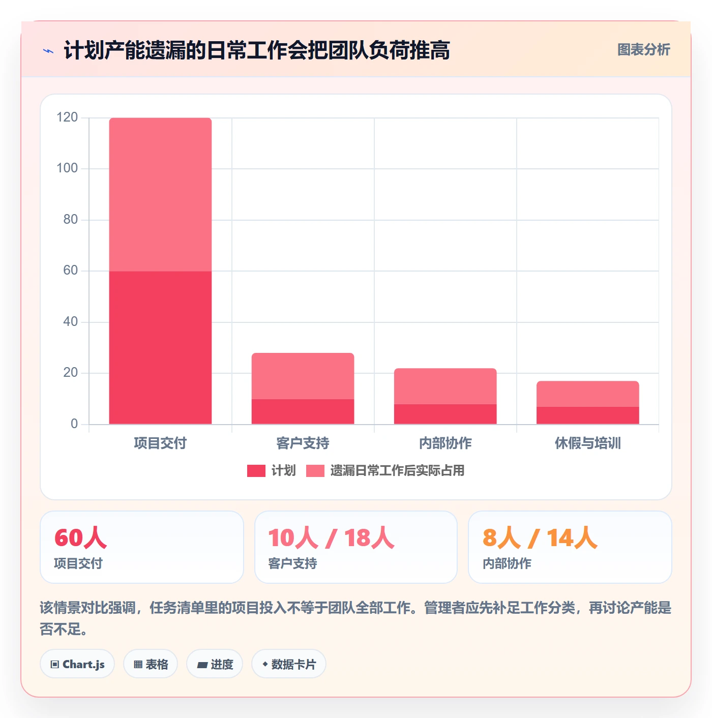 工作量管理指南：企业管理者如何做好人力资源计划，数据分析全流程