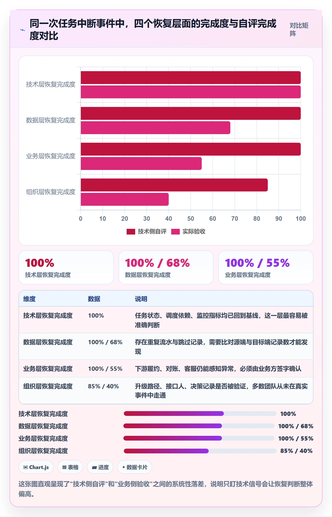 任务执行恢复全流程：跨部门团队入门指南与一文讲清