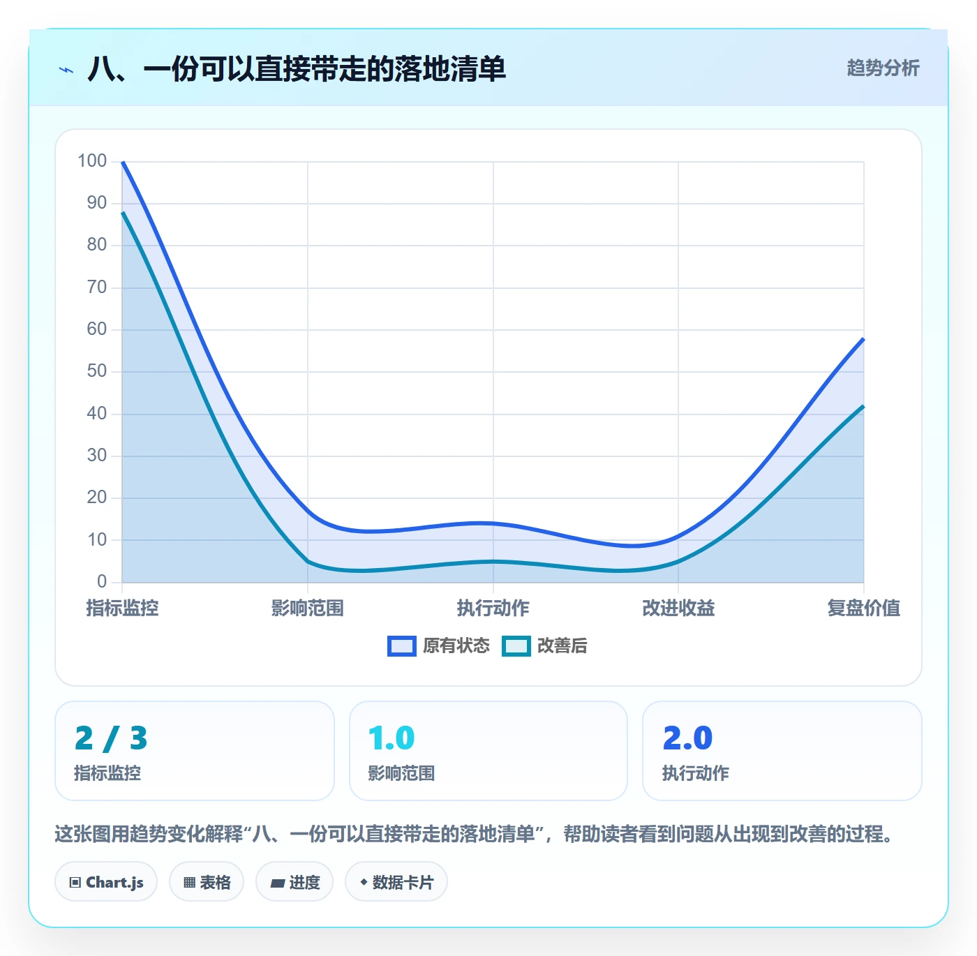 八、一份可以直接带走的落地清单
