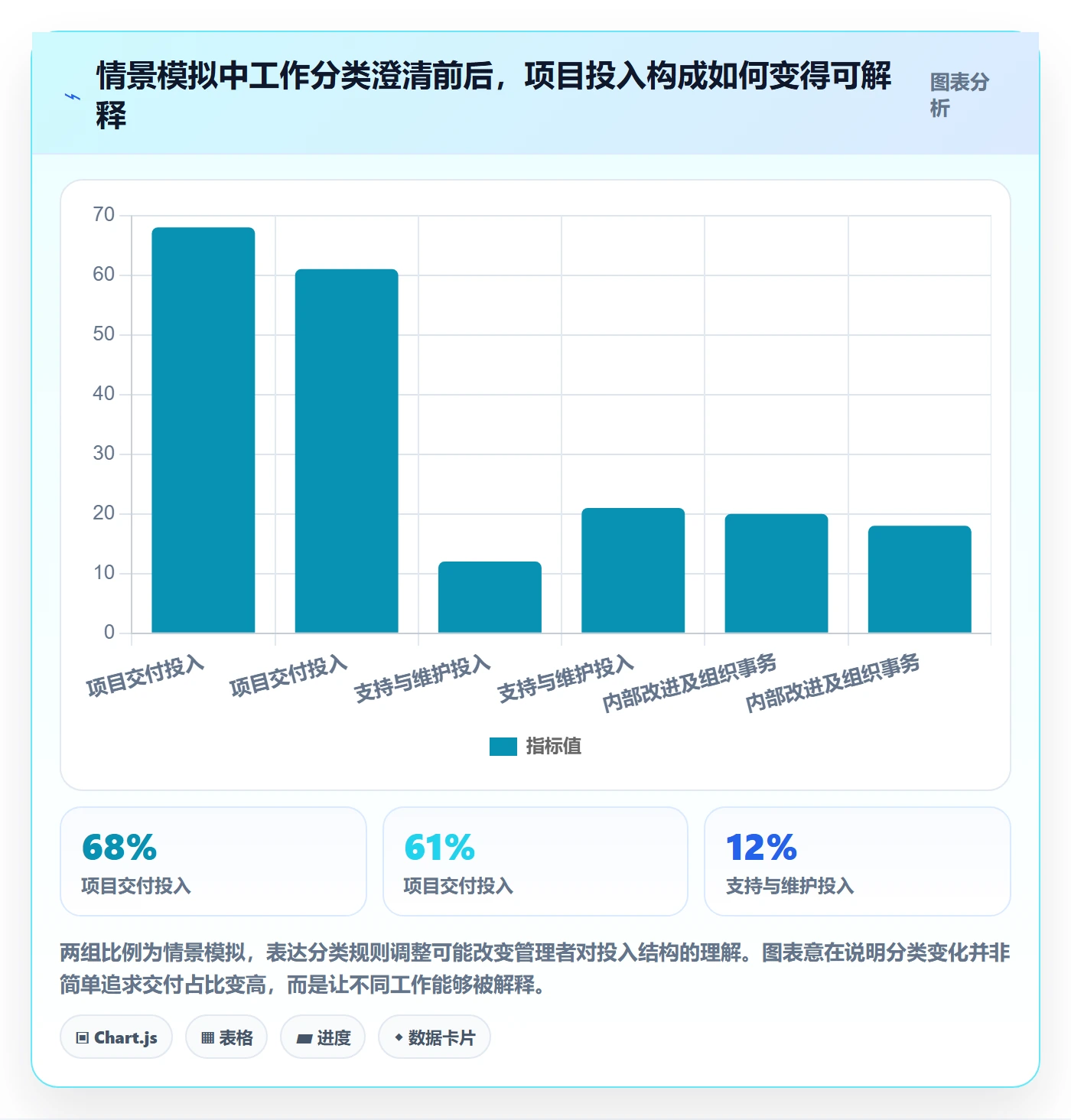 工时管理如何做好工时统计?PMO最佳实践与操作步骤
