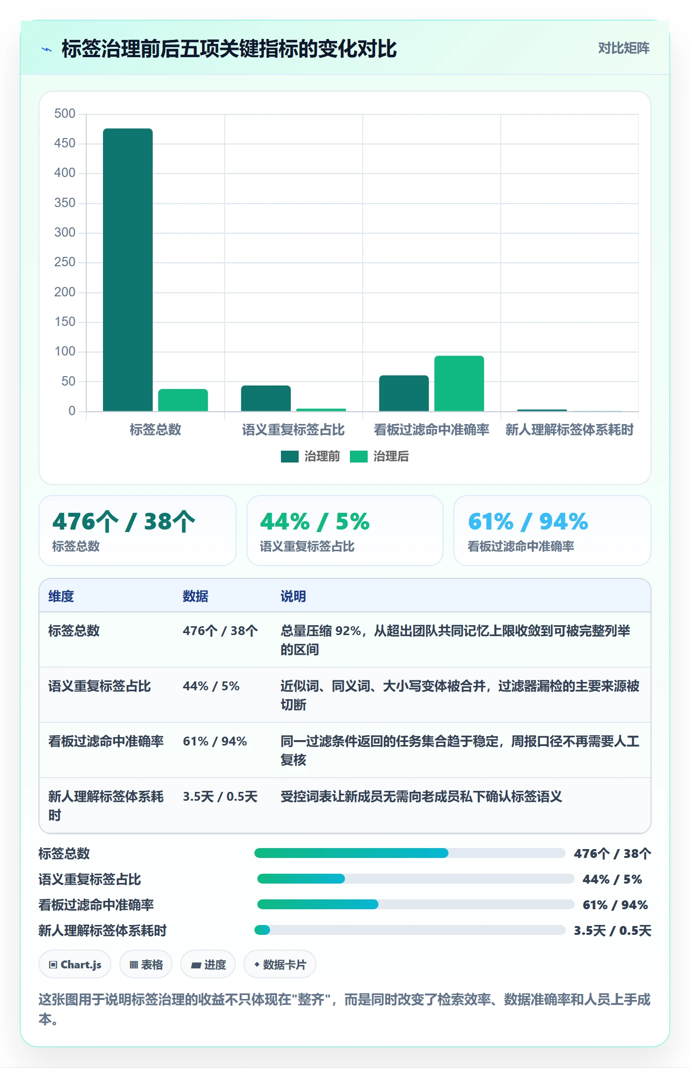 标签落地方案：项目成员开展任务属性的最佳实践案例解析