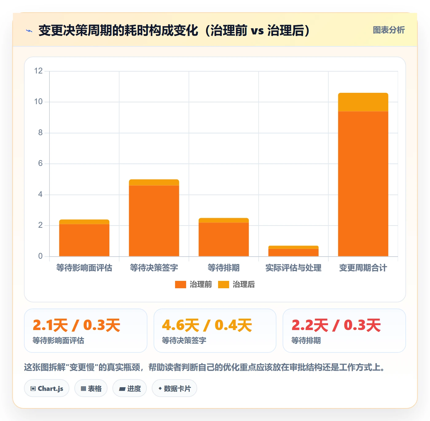 范围怎么做?项目成员流程优化:项目范围从0到1