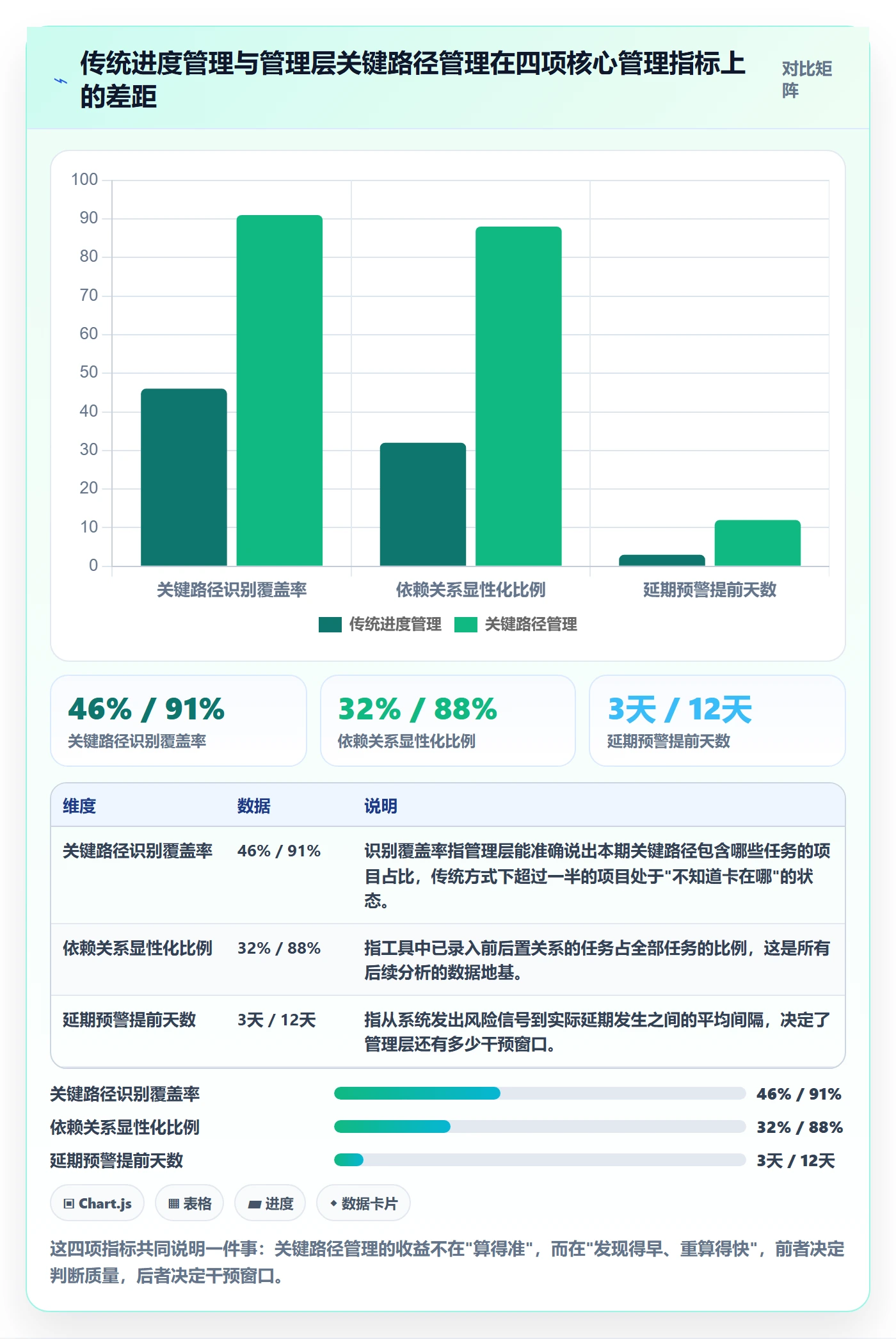关键路径管理方法大全：管理层任务依赖流程优化落地清单