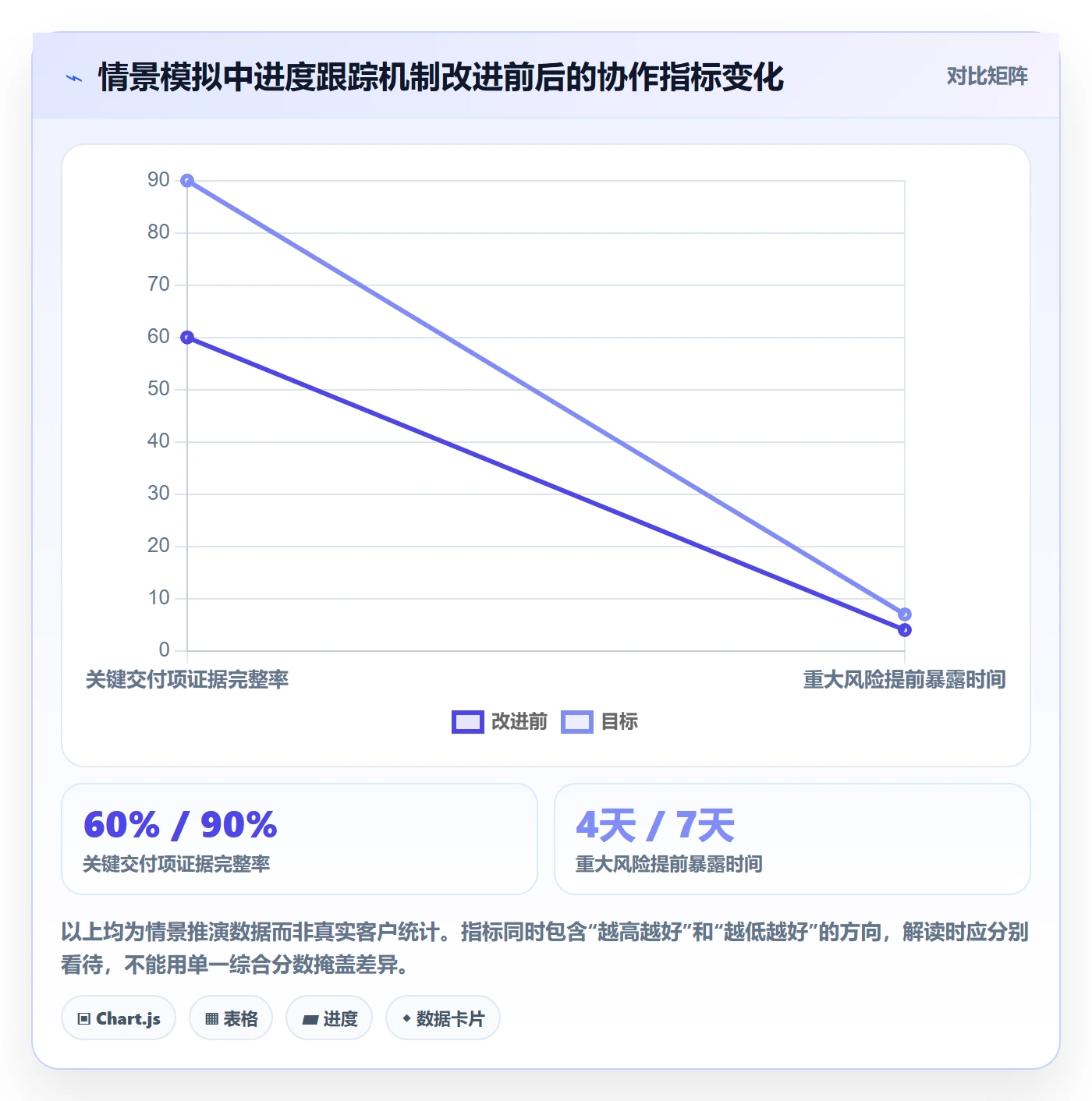 追踪落地方案:跨部门团队开展进度跟踪的实操方法案例解析