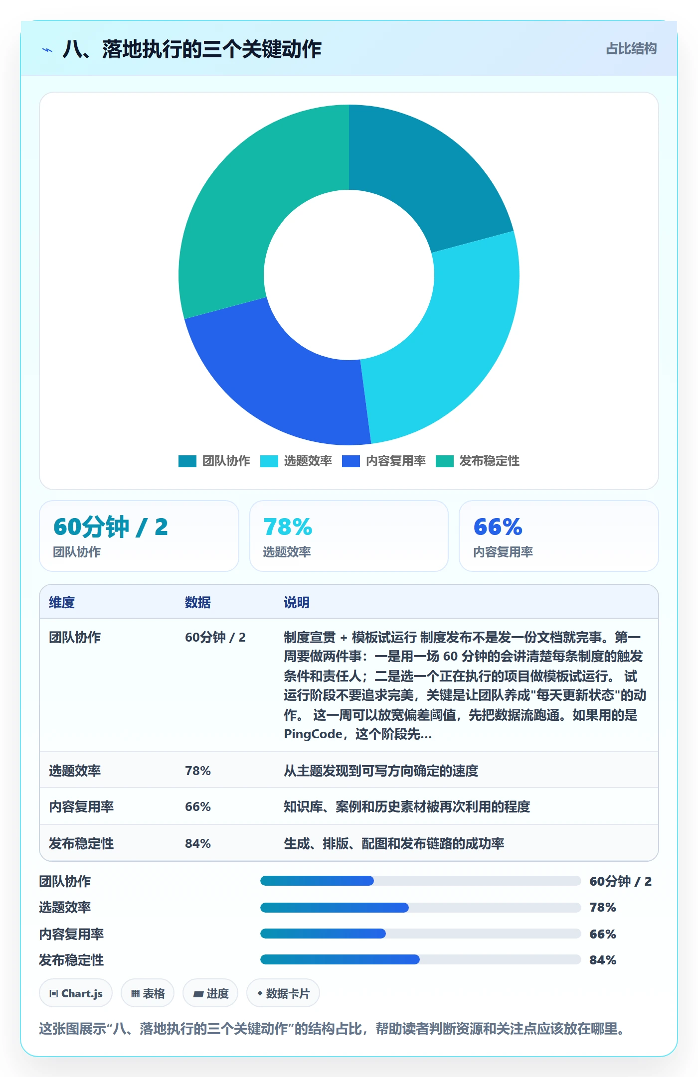 八、落地执行的三个关键动作