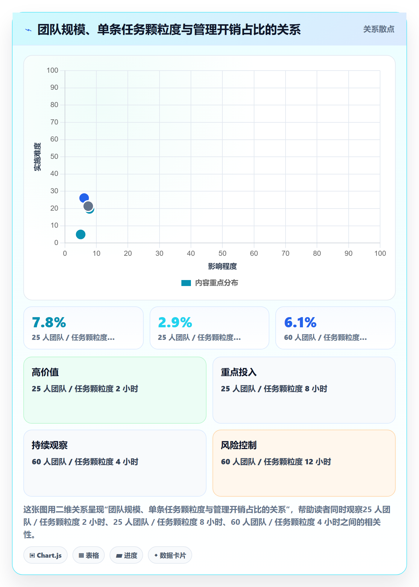 任务分派批量分配全流程:管理层最佳实践与一文讲清