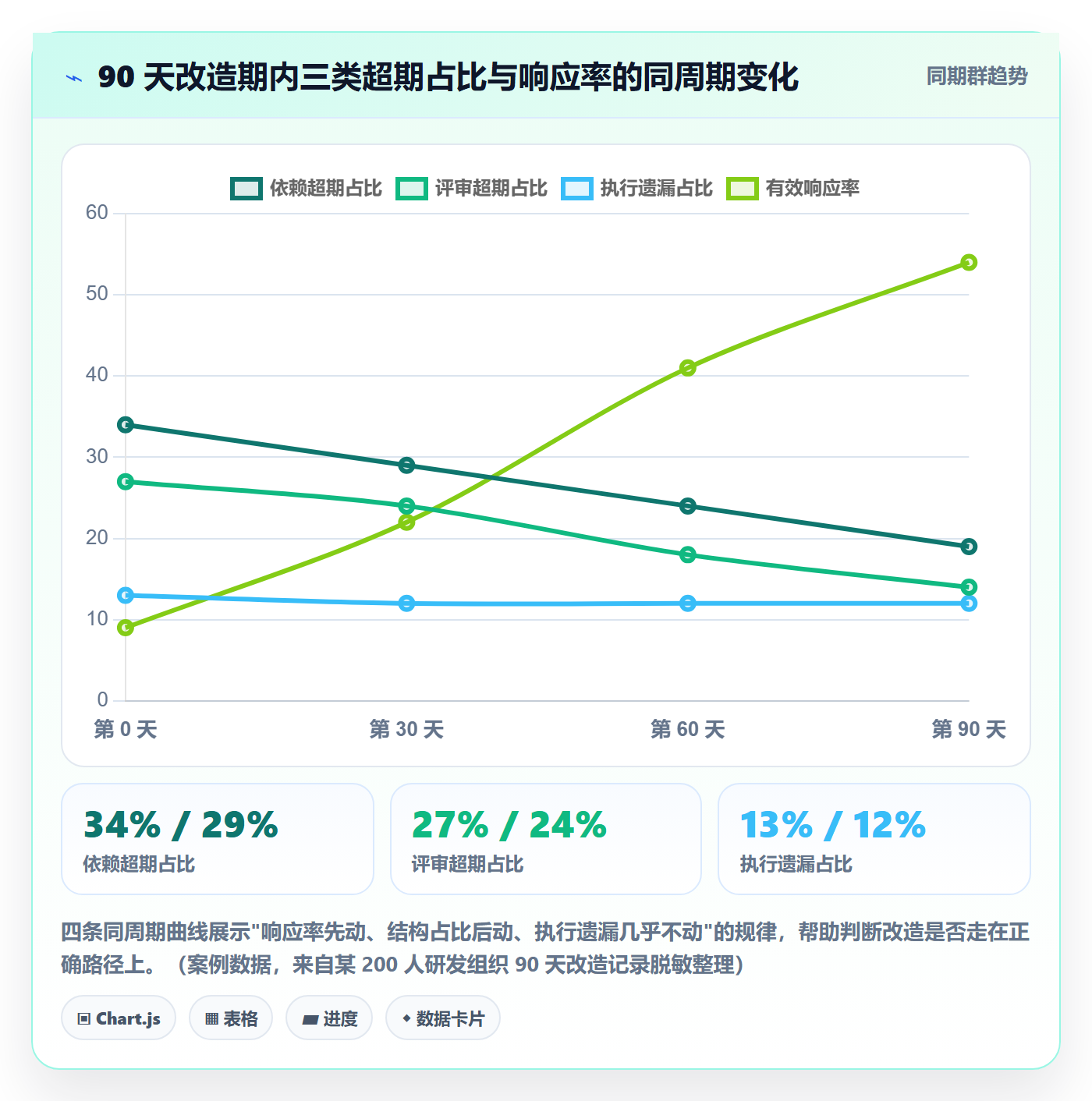 超期提醒管理指南：研发团队如何做好任务提醒，制度设计全流程