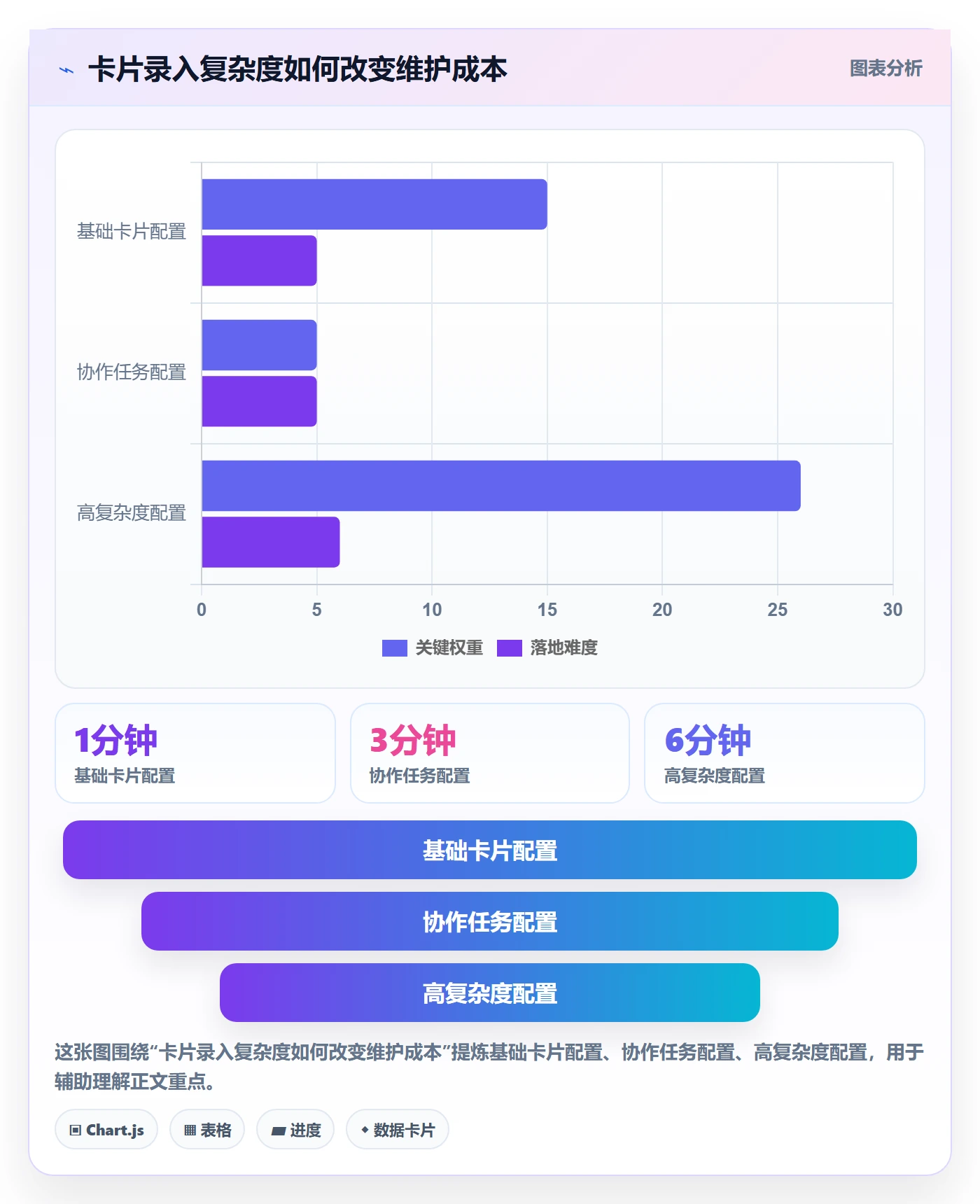泳道最佳实践:项目成员看板入门指南,常见问题