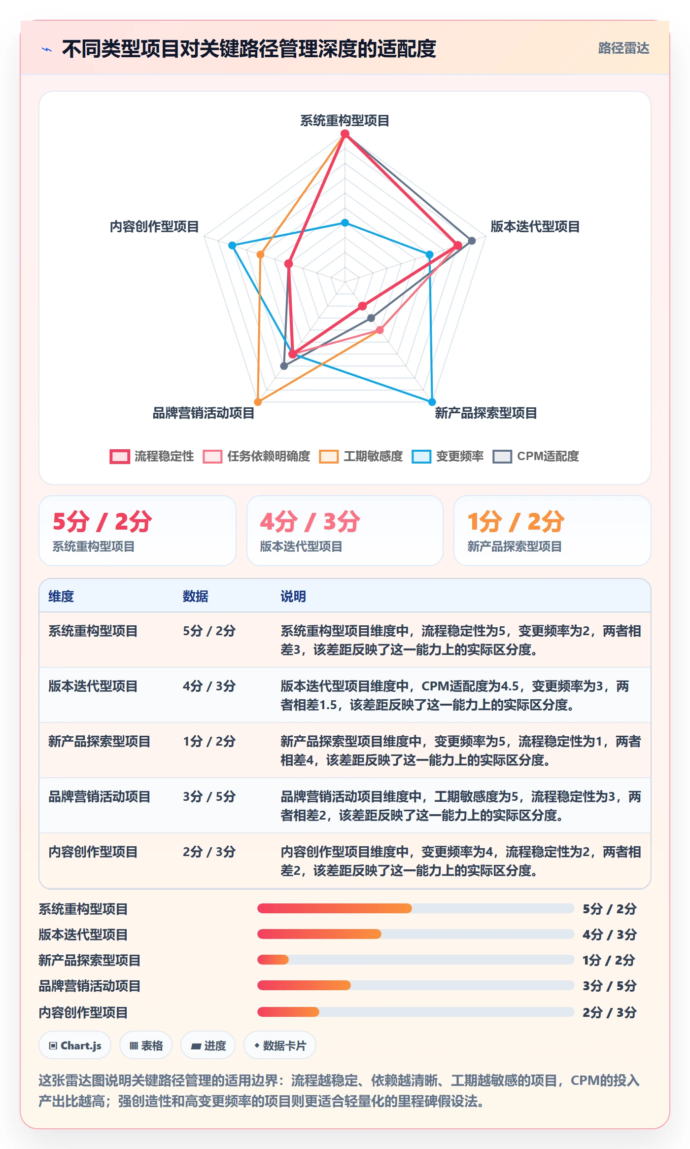 关键路径管理指南：企业管理者如何做好任务依赖，最佳实践全流程