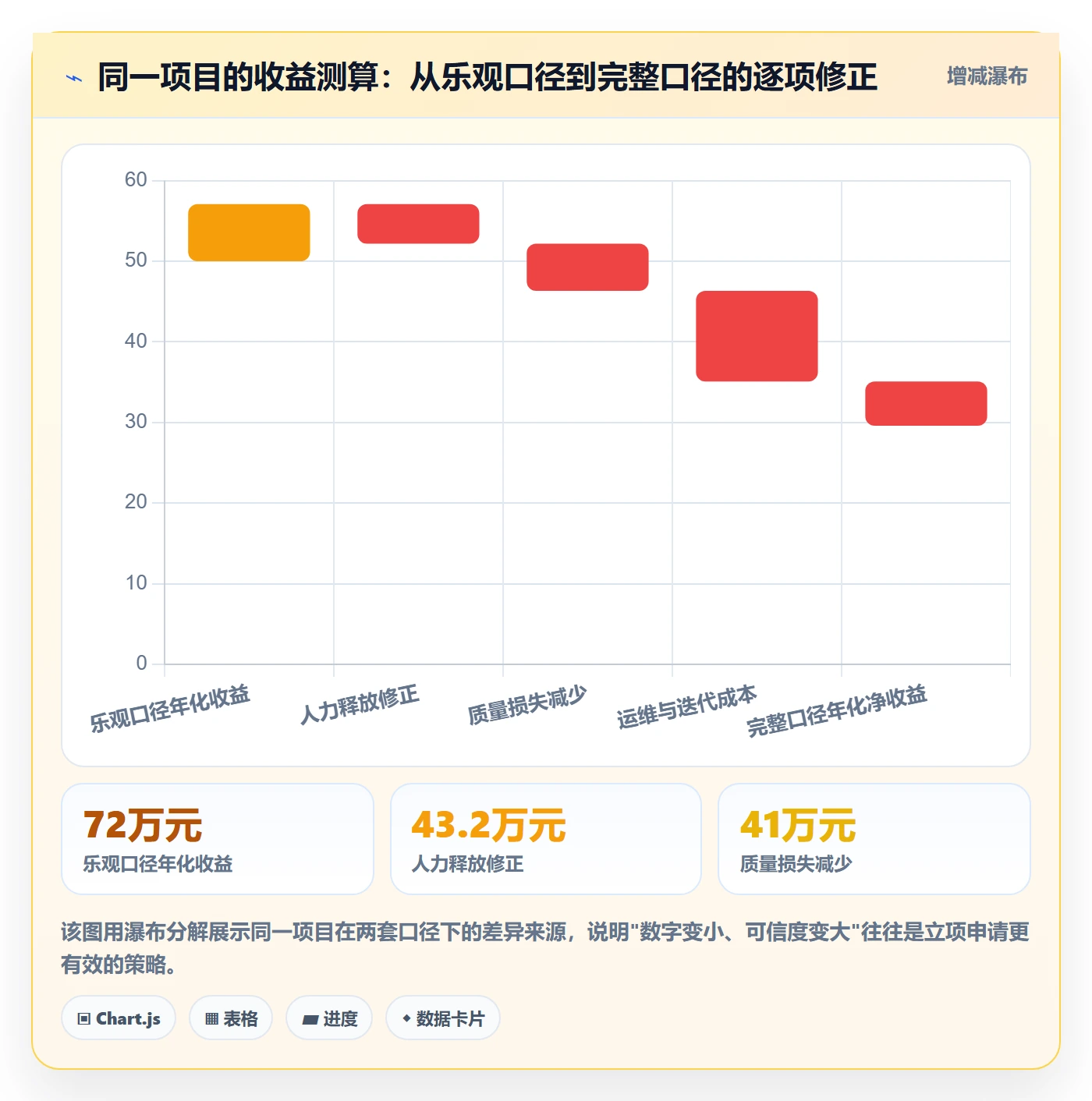 项目立项如何做好项目申请?管理层风险控制与操作步骤