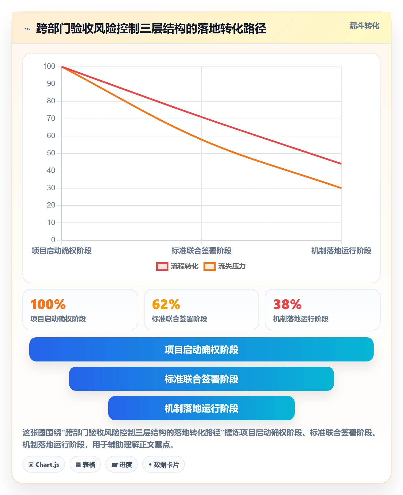 验收标准最佳实践:跨部门团队任务验收风险控制,常见问题