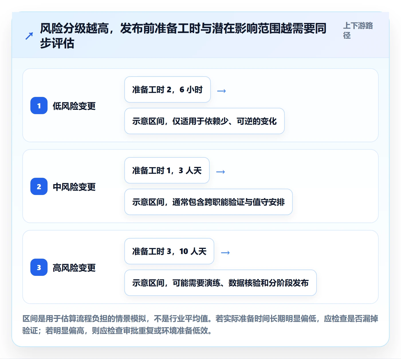 上线计划流程与规范：PMO发布管理入门指南关键指标