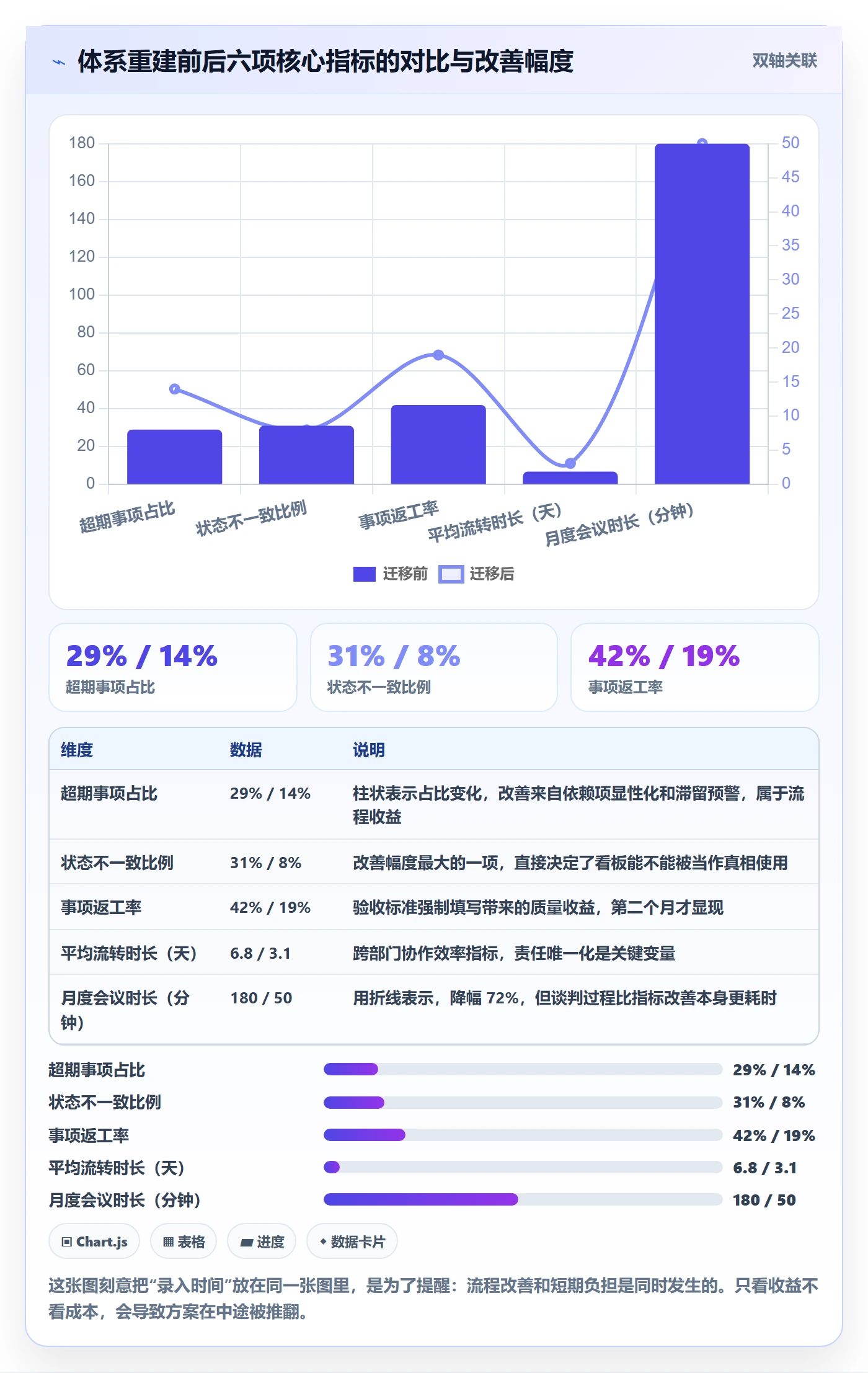 事项怎么做?产品经理实操方法:任务管理从0到1