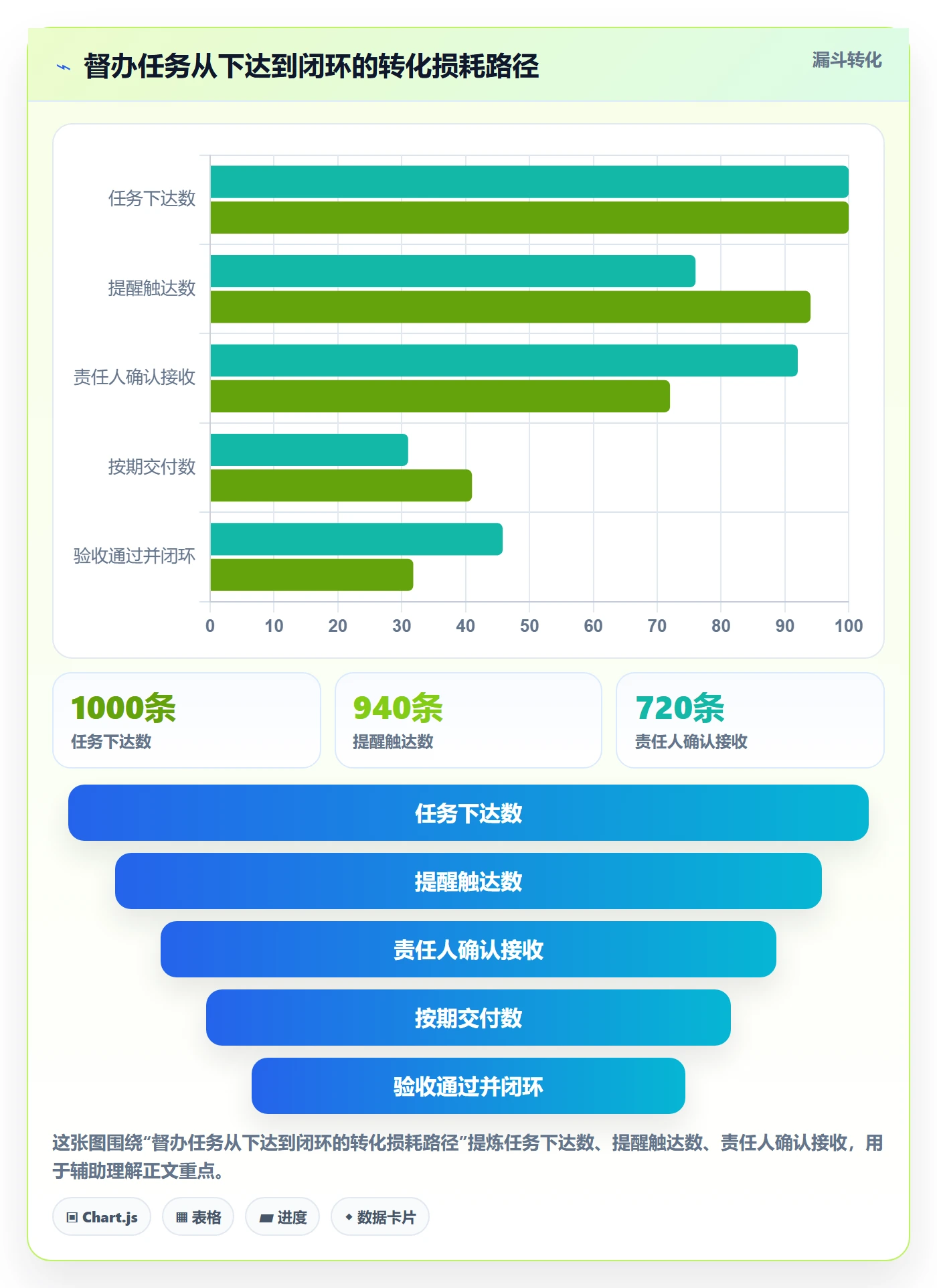 督办最佳实践：企业管理者任务提醒制度设计，常见问题