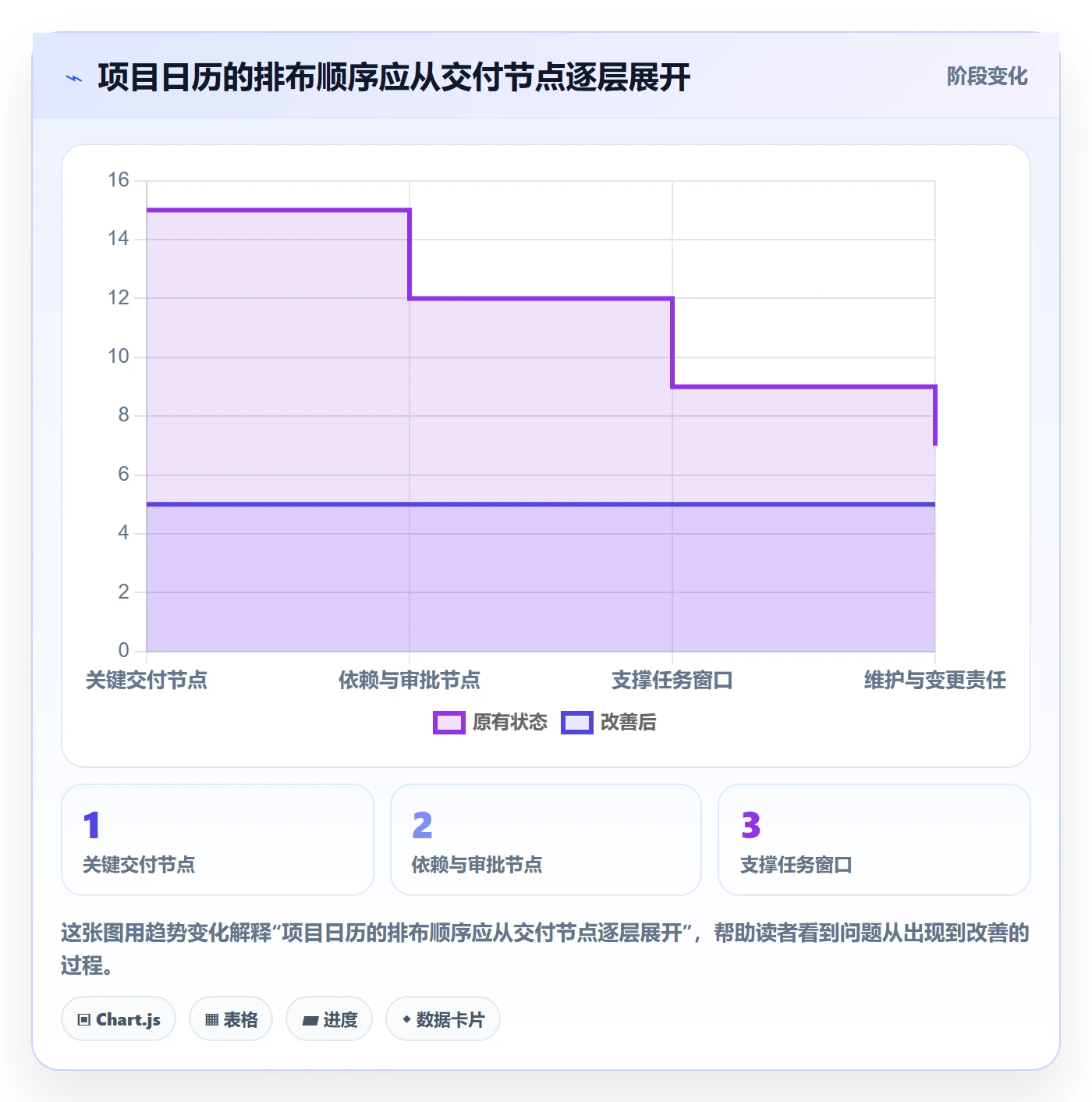 项目日历怎么做?项目经理入门指南:日历视图从0到1
