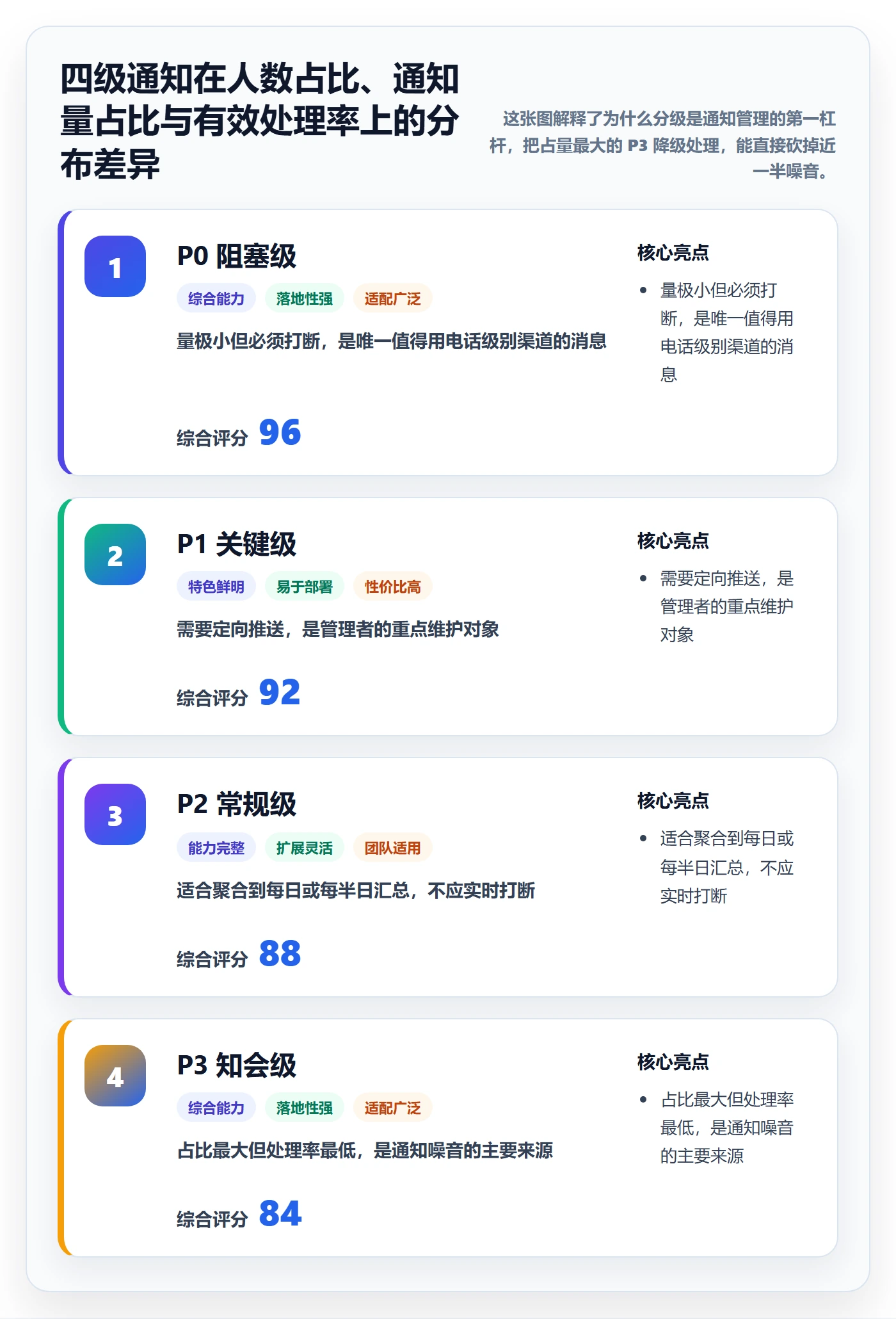 消息通知管理方法大全:企业管理者任务提醒最佳实践落地清单