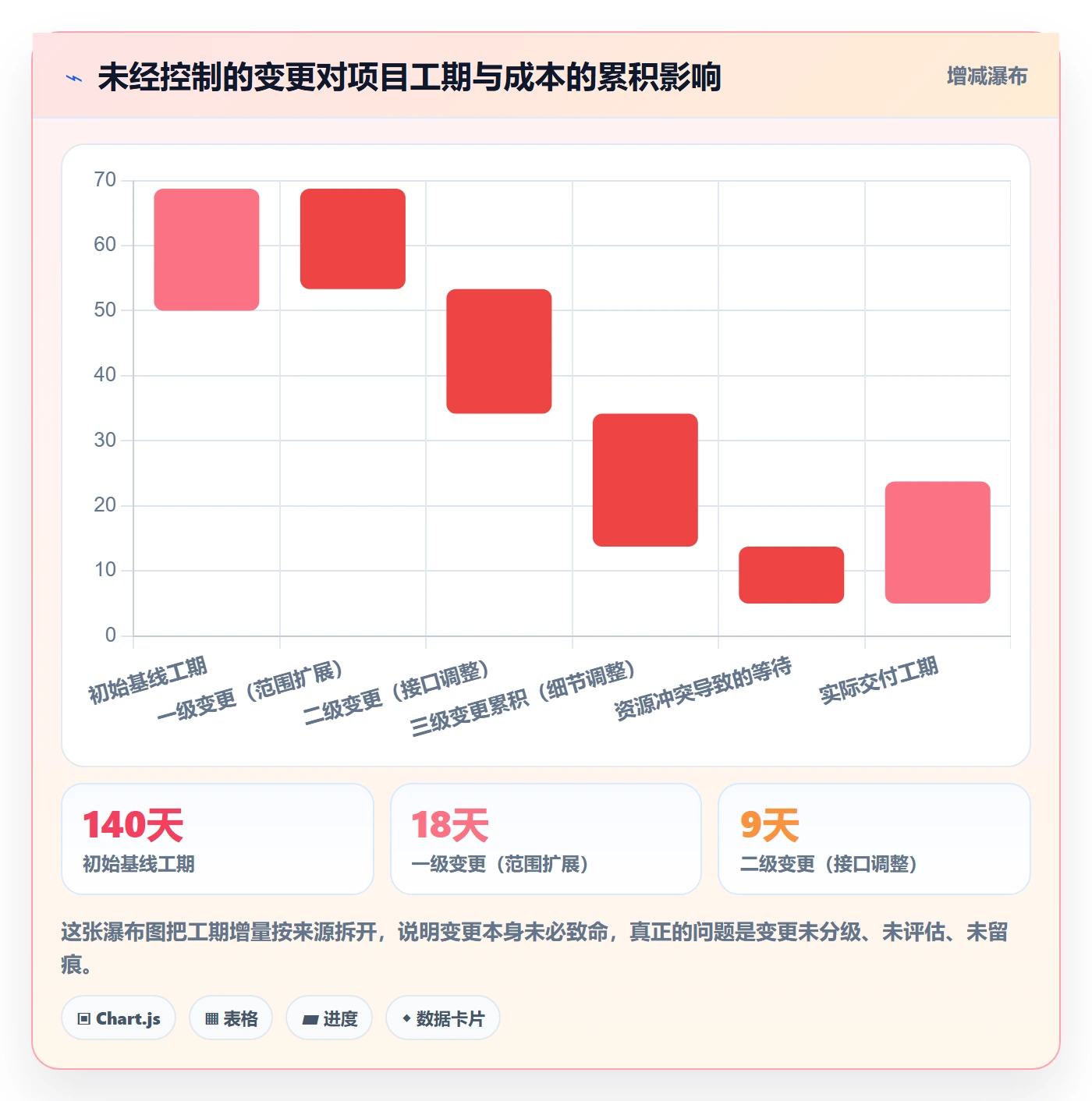 项目规划工作计划全流程:项目负责人最佳实践与一文讲清