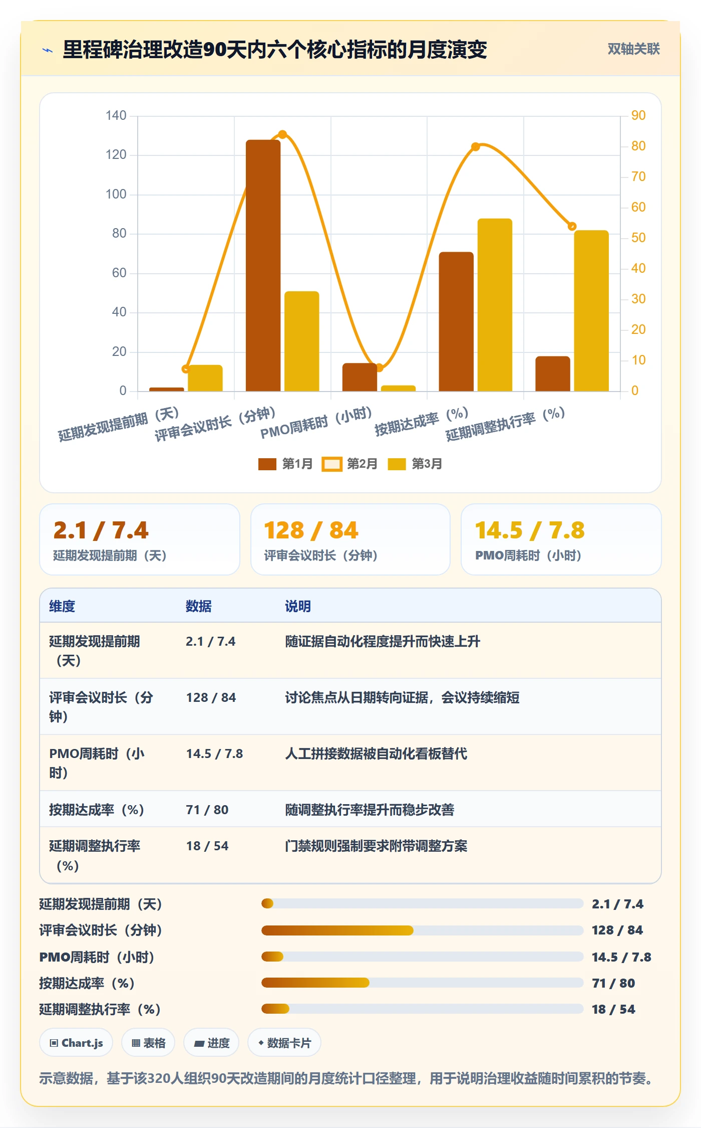 关键节点管理指南：PMO如何做好里程碑，效率提升全流程