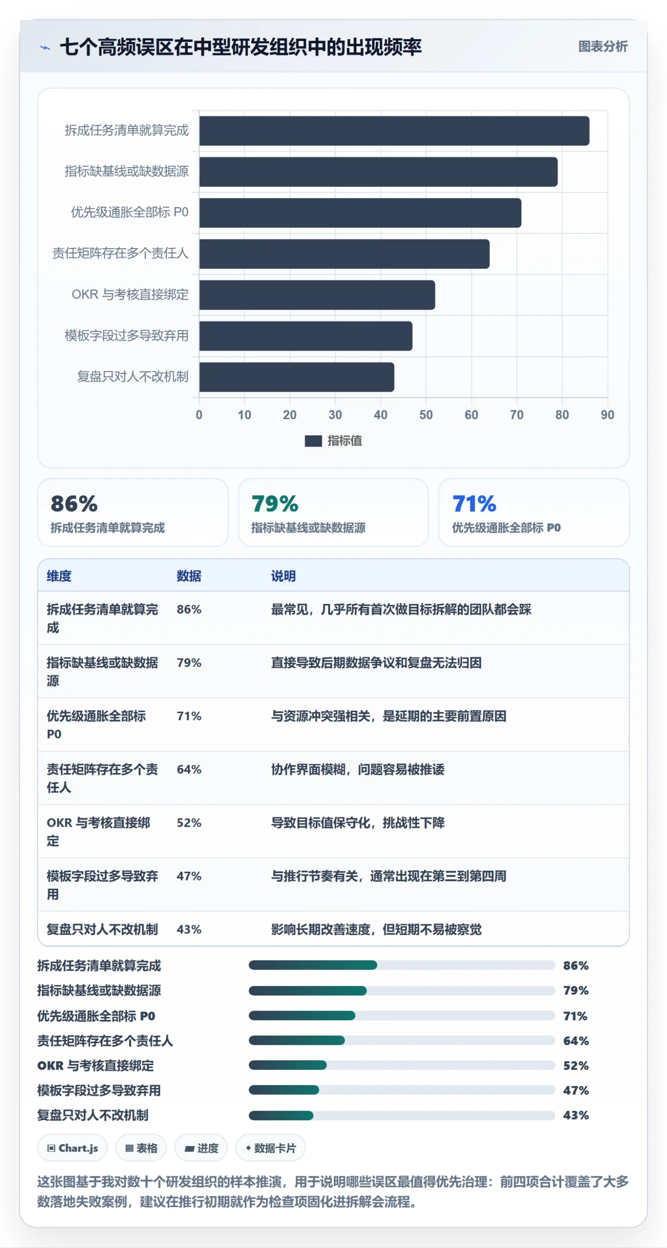目标拆解实操方法:PMO提升项目目标效率的协同管理方法与模板